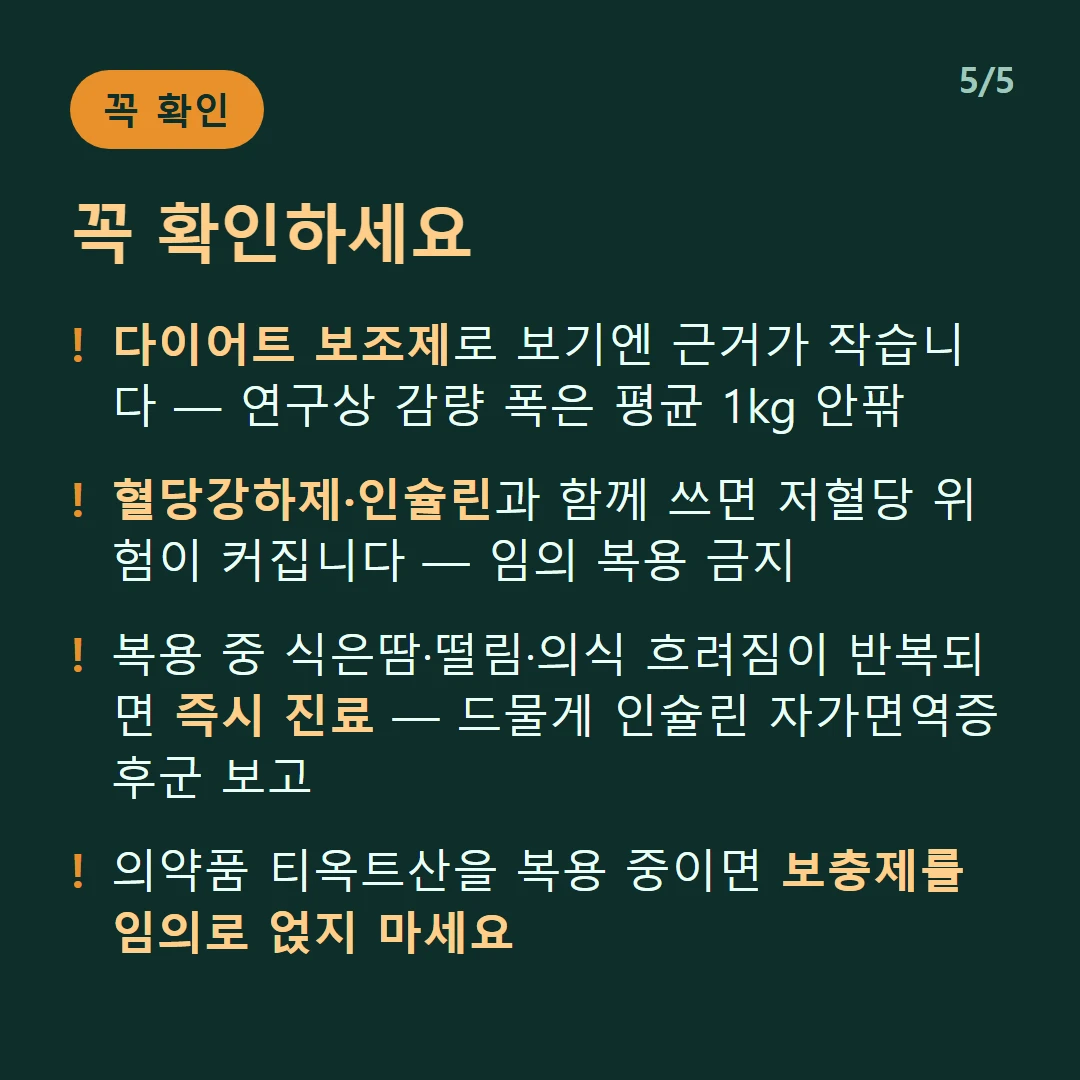 꼭 확인하세요 — 다이어트 보조제로 보기엔 근거가 작습니다 — 연구상 감량 폭은 평균 1kg 안팎 / 혈당강하제·인슐린과 함께 쓰면 저혈당 위험이 커집니다 — 임의 복용 금지 / 복용 중 식은땀·떨림·의식 흐려짐이 반복되면 즉시 진료 — 드물게 인슐린 자가면역증후군 보고 / 의약품 티옥트산을 복용 중이면 보충제를 임의로 얹지 마세요