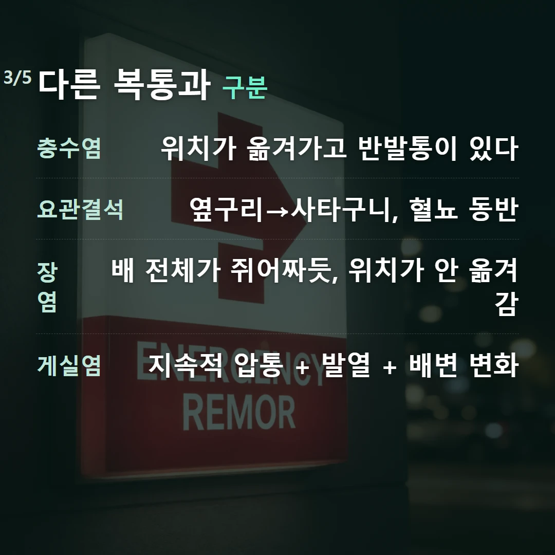 다른 복통과 구분 — 충수염 위치가 옮겨가고 반발통이 있다, 요관결석 옆구리→사타구니, 혈뇨 동반, 장염 배 전체가 쥐어짜듯, 위치가 안 옮겨감, 게실염 지속적 압통 + 발열 + 배변 변화