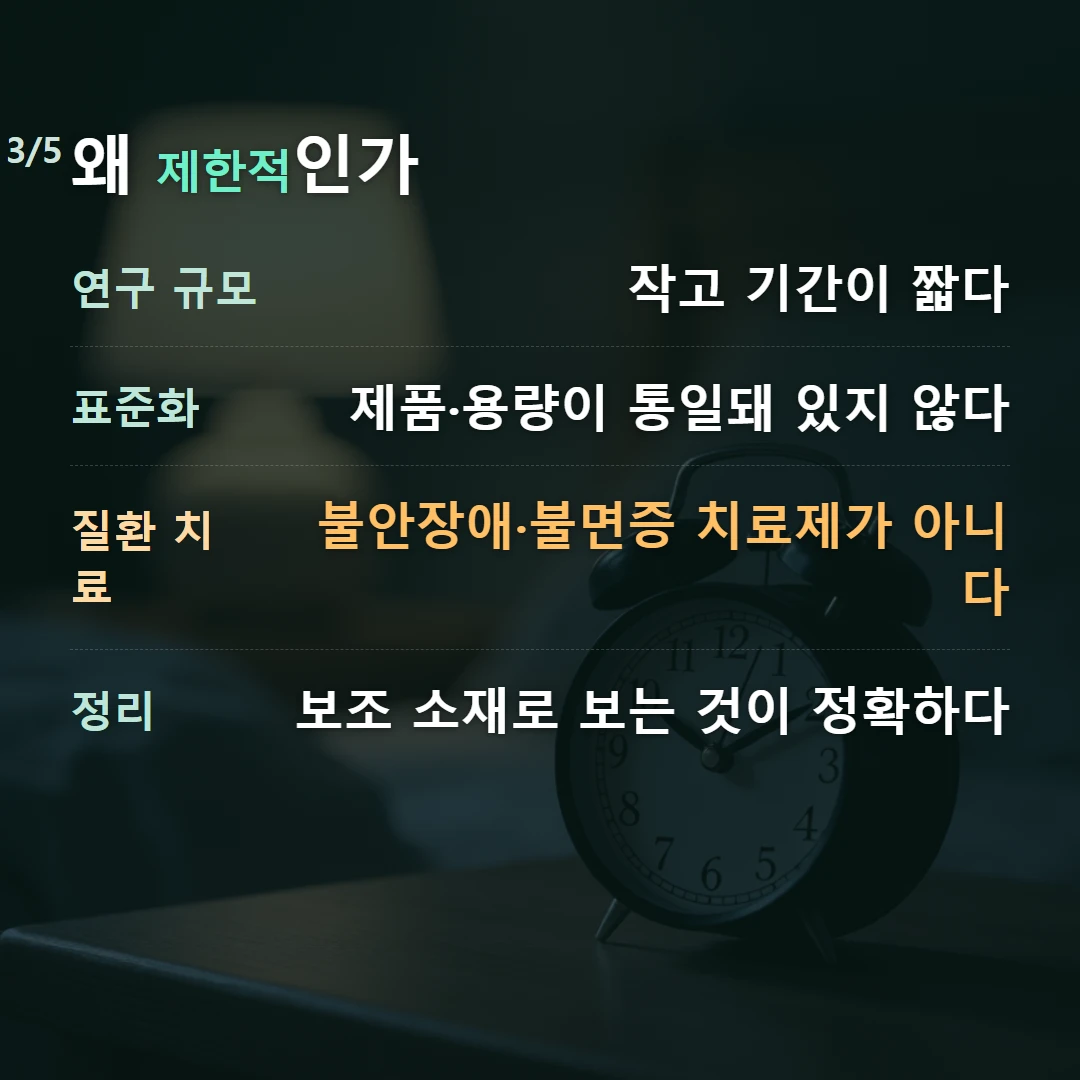 왜 제한적인가 — 연구 규모 작고 기간이 짧다, 표준화 제품·용량이 통일돼 있지 않다, 질환 치료 불안장애·불면증 치료제가 아니다, 정리 보조 소재로 보는 것이 정확하다