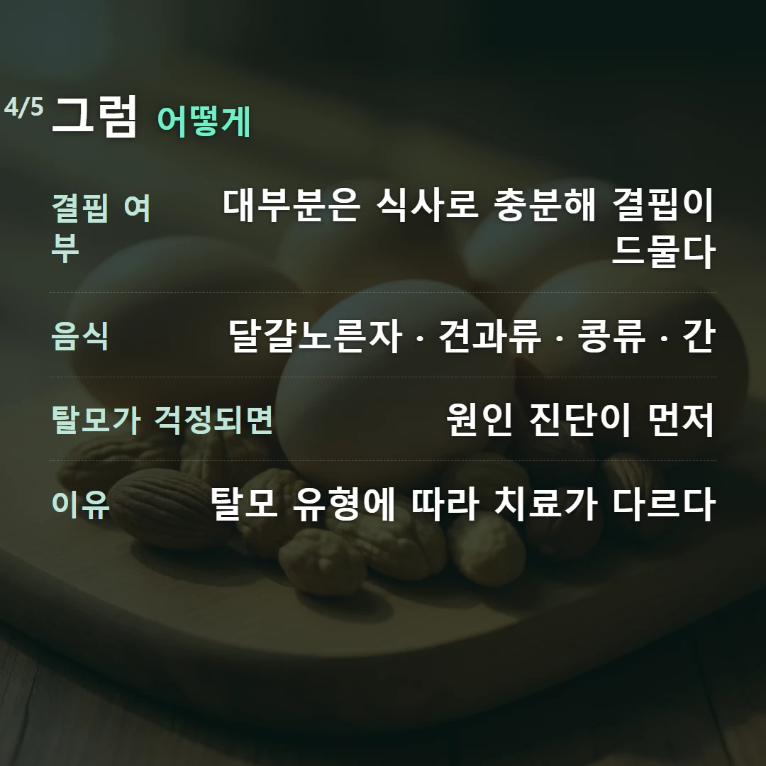 그럼 어떻게 — 결핍 여부 대부분은 식사로 충분해 결핍이 드물다, 음식 달걀노른자 · 견과류 · 콩류 · 간, 탈모가 걱정되면 원인 진단이 먼저, 이유 탈모 유형에 따라 치료가 다르다