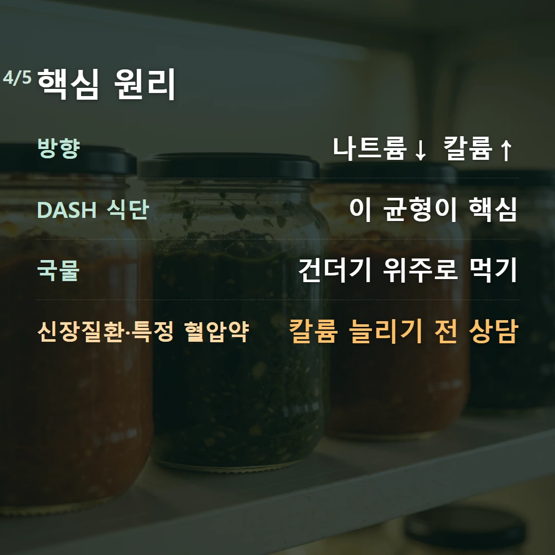 핵심 원리 — 방향 나트륨↓ 칼륨↑, DASH 식단 이 균형이 핵심, 국물 건더기 위주로 먹기, 신장질환·특정 혈압약 칼륨 늘리기 전 상담
