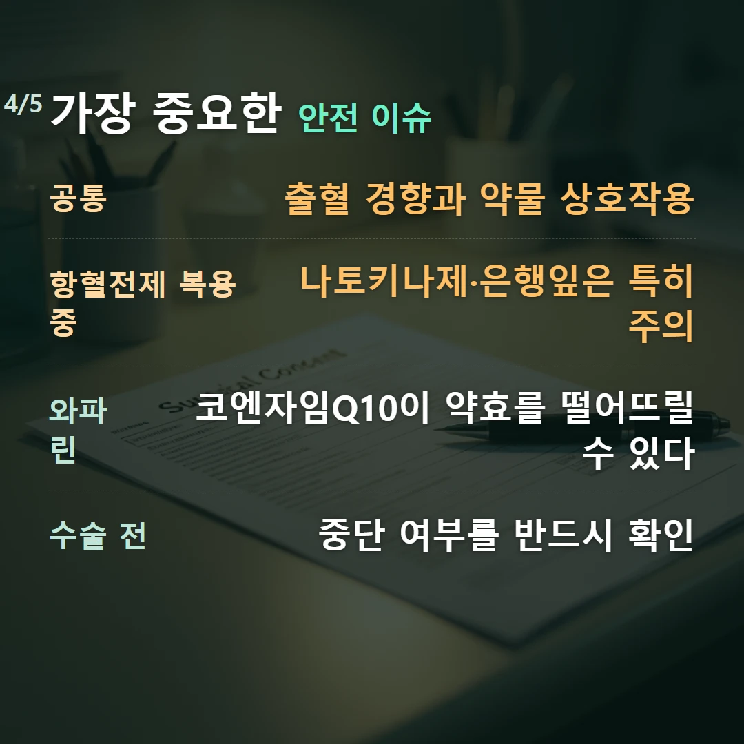 가장 중요한 안전 이슈 — 공통 출혈 경향과 약물 상호작용, 항혈전제 복용 중 나토키나제·은행잎은 특히 주의, 와파린 코엔자임Q10이 약효를 떨어뜨릴 수 있다, 수술 전 중단 여부를 반드시 확인