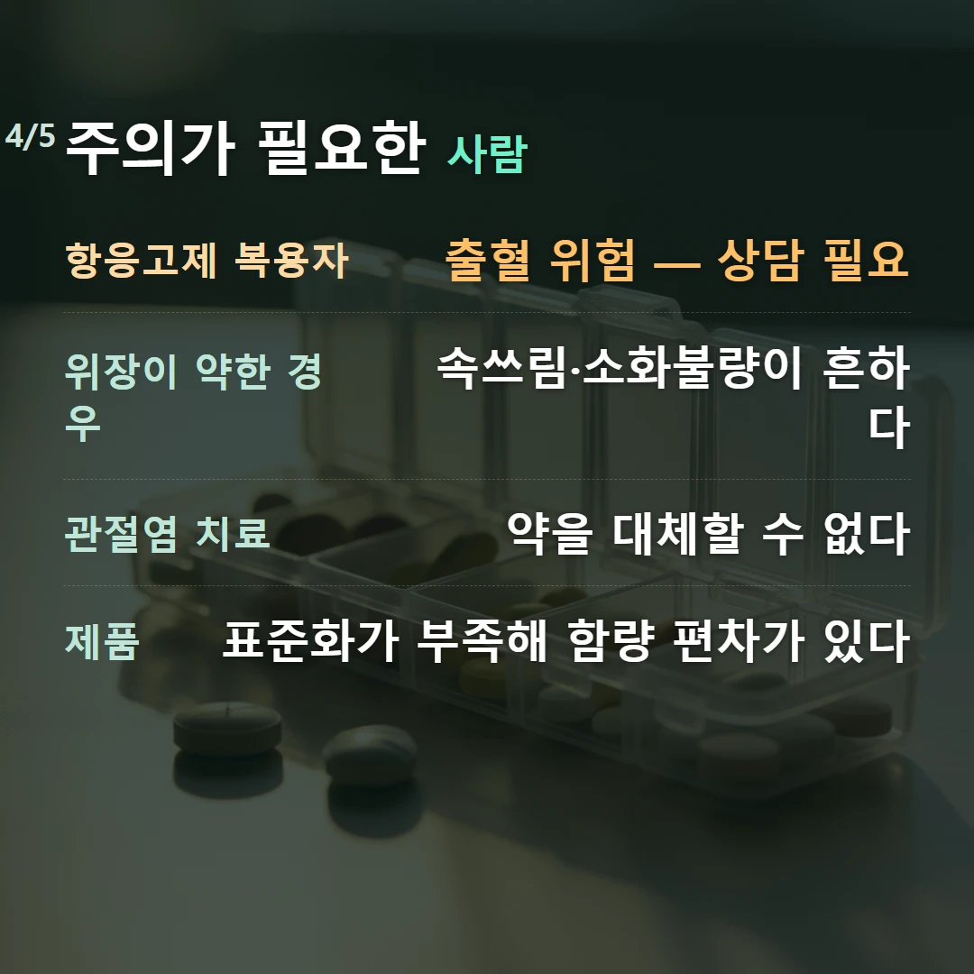 주의가 필요한 사람 — 항응고제 복용자 출혈 위험 — 상담 필요, 위장이 약한 경우 속쓰림·소화불량이 흔하다, 관절염 치료 약을 대체할 수 없다, 제품 표준화가 부족해 함량 편차가 있다