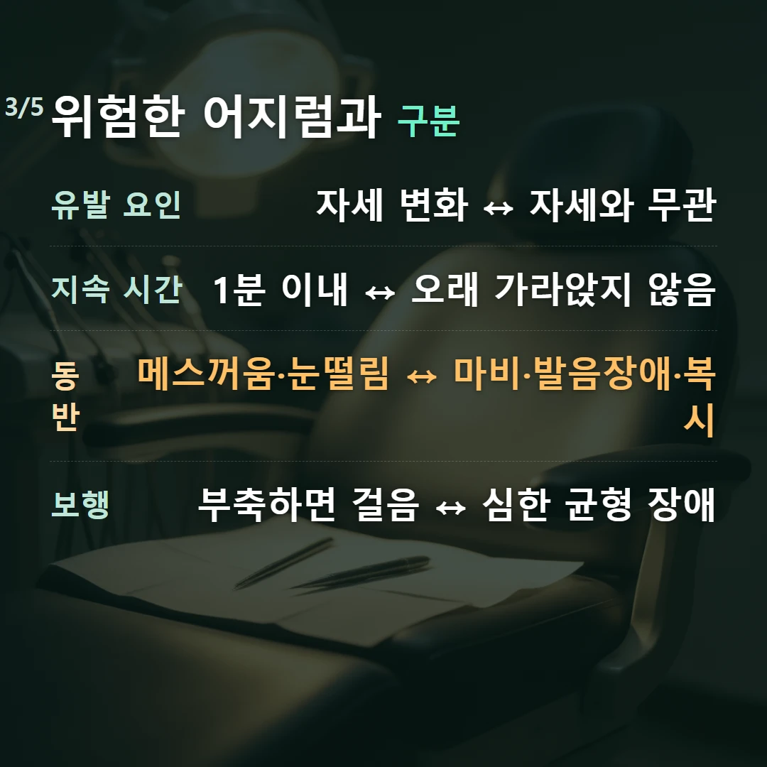 위험한 어지럼과 구분 — 유발 요인 자세 변화 ↔ 자세와 무관, 지속 시간 1분 이내 ↔ 오래 가라앉지 않음, 동반 메스꺼움·눈떨림 ↔ 마비·발음장애·복시, 보행 부축하면 걸음 ↔ 심한 균형 장애