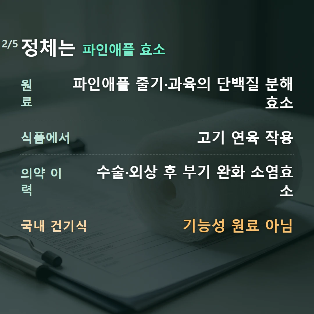 정체는 파인애플 효소 — 원료 파인애플 줄기·과육의 단백질 분해 효소, 식품에서 고기 연육 작용, 의약 이력 수술·외상 후 부기 완화 소염효소, 국내 건기식 기능성 원료 아님