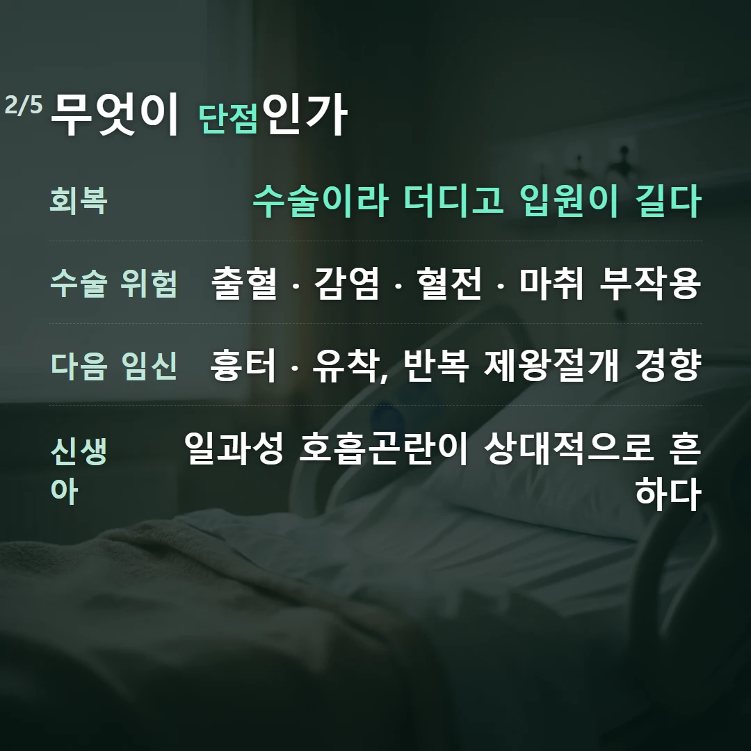 무엇이 단점인가 — 회복 수술이라 더디고 입원이 길다, 수술 위험 출혈 · 감염 · 혈전 · 마취 부작용, 다음 임신 흉터 · 유착, 반복 제왕절개 경향, 신생아 일과성 호흡곤란이 상대적으로 흔하다