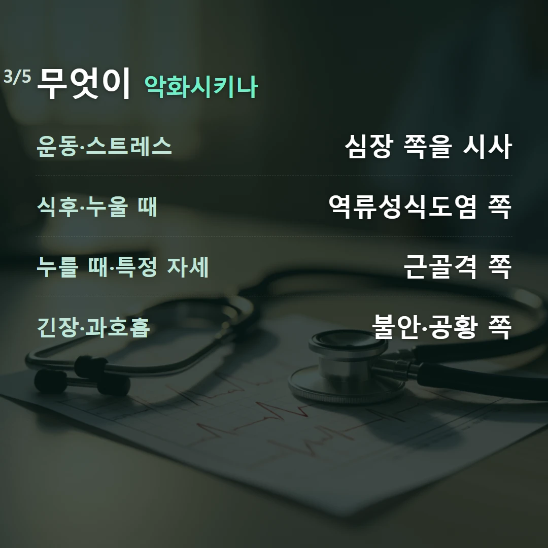 무엇이 악화시키나 — 운동·스트레스 심장 쪽을 시사, 식후·누울 때 역류성식도염 쪽, 누를 때·특정 자세 근골격 쪽, 긴장·과호흡 불안·공황 쪽