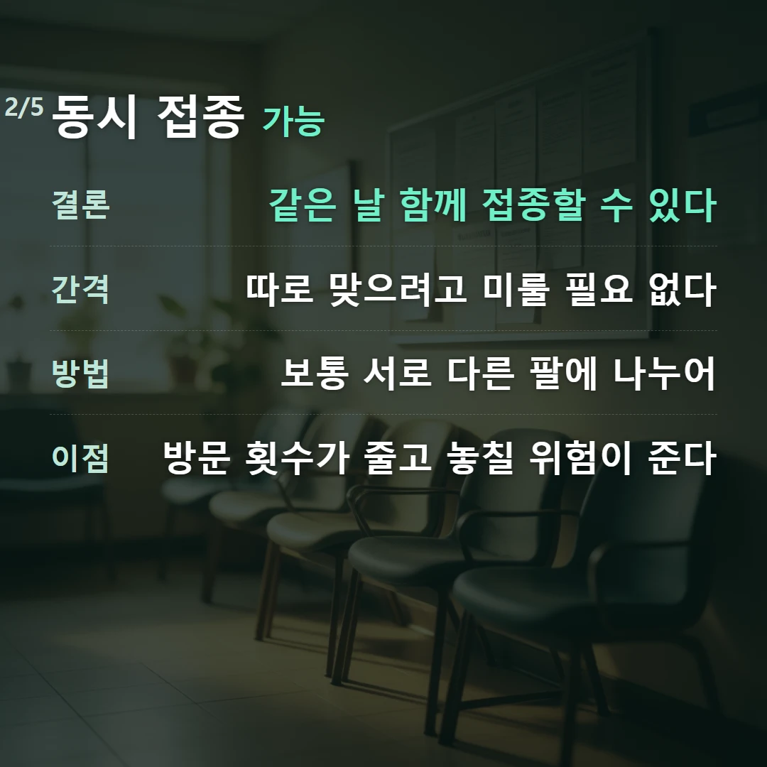 동시 접종 가능 — 결론 같은 날 함께 접종할 수 있다, 간격 따로 맞으려고 미룰 필요 없다, 방법 보통 서로 다른 팔에 나누어, 이점 방문 횟수가 줄고 놓칠 위험이 준다