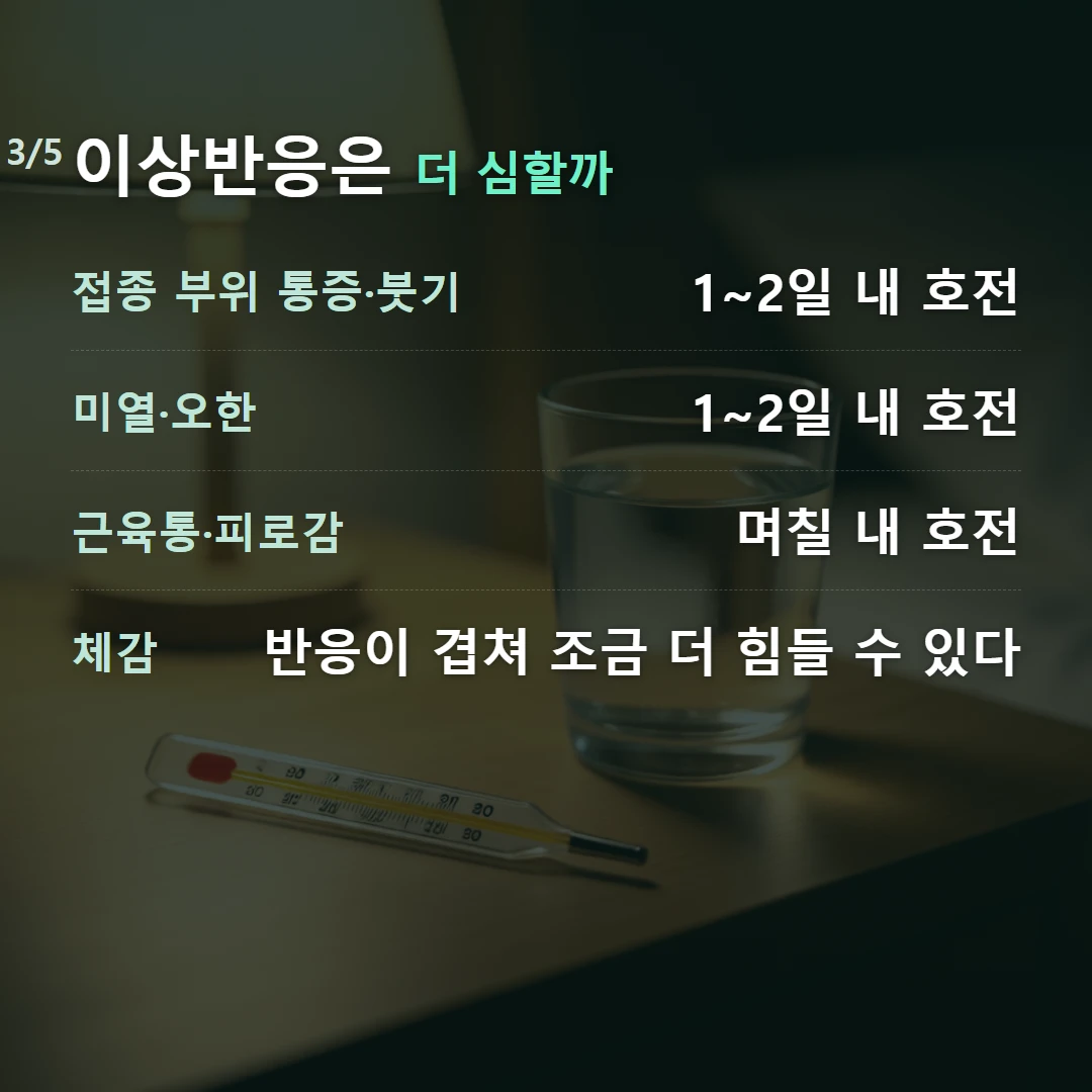 이상반응은 더 심할까 — 접종 부위 통증·붓기 1~2일 내 호전, 미열·오한 1~2일 내 호전, 근육통·피로감 며칠 내 호전, 체감 반응이 겹쳐 조금 더 힘들 수 있다