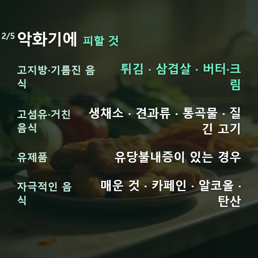 악화기에 피할 것 — 고지방·기름진 음식 튀김 · 삼겹살 · 버터·크림, 고섬유·거친 음식 생채소 · 견과류 · 통곡물 · 질긴 고기, 유제품 유당불내증이 있는 경우, 자극적인 음식 매운 것 · 카페인 · 알코올 · 탄산