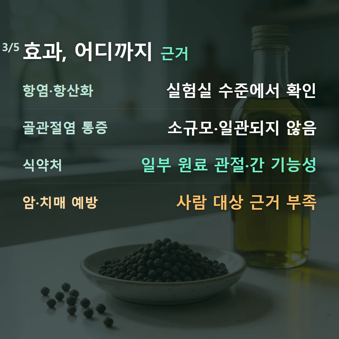 효과, 어디까지 근거 — 항염·항산화 실험실 수준에서 확인, 골관절염 통증 소규모·일관되지 않음, 식약처 일부 원료 관절·간 기능성, 암·치매 예방 사람 대상 근거 부족