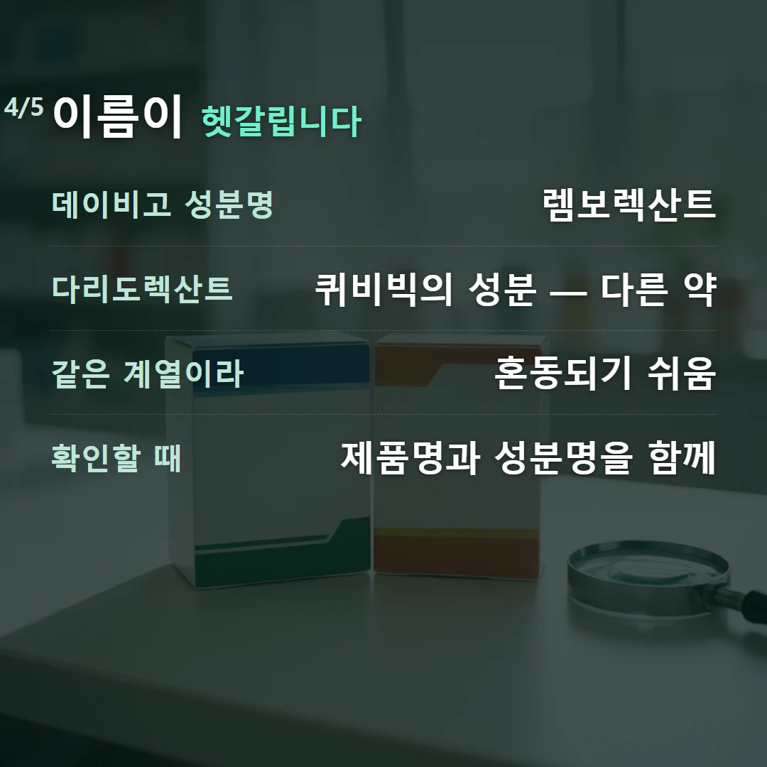 이름이 헷갈립니다 — 데이비고 성분명 렘보렉산트, 다리도렉산트 퀴비빅의 성분 — 다른 약, 같은 계열이라 혼동되기 쉬움, 확인할 때 제품명과 성분명을 함께