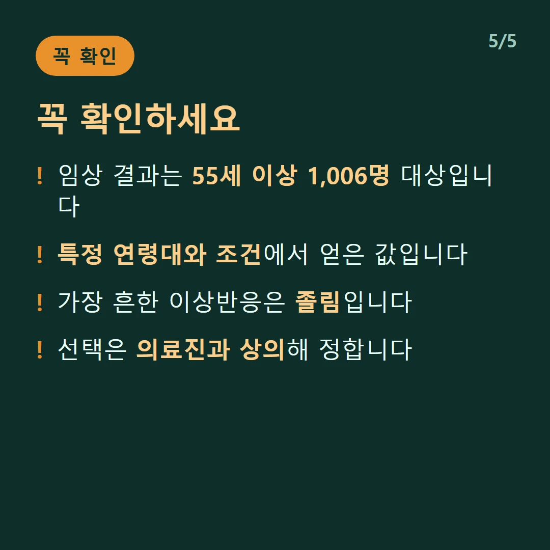 꼭 확인하세요 — 임상 결과는 55세 이상 1,006명 대상입니다 / 특정 연령대와 조건에서 얻은 값입니다 / 가장 흔한 이상반응은 졸림입니다 / 선택은 의료진과 상의해 정합니다