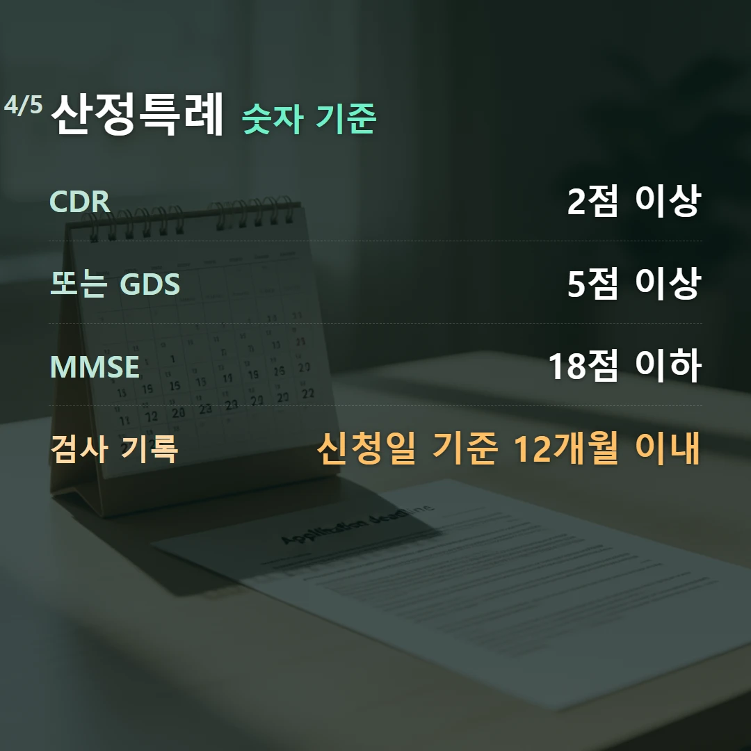 산정특례 숫자 기준 — CDR 2점 이상, 또는 GDS 5점 이상, MMSE 18점 이하, 검사 기록 신청일 기준 12개월 이내