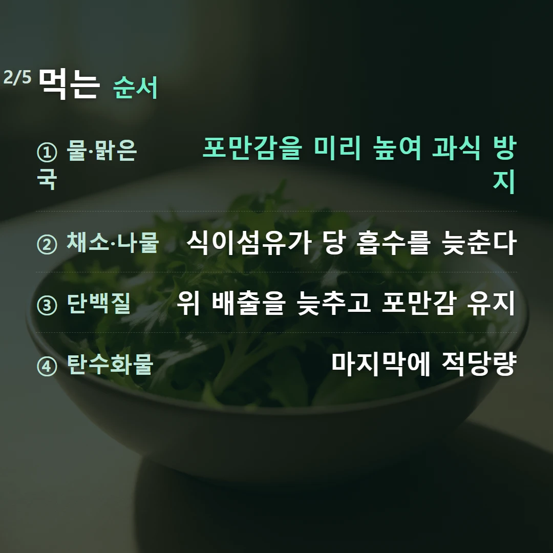 먹는 순서 — ① 물·맑은 국 포만감을 미리 높여 과식 방지, ② 채소·나물 식이섬유가 당 흡수를 늦춘다, ③ 단백질 위 배출을 늦추고 포만감 유지, ④ 탄수화물 마지막에 적당량