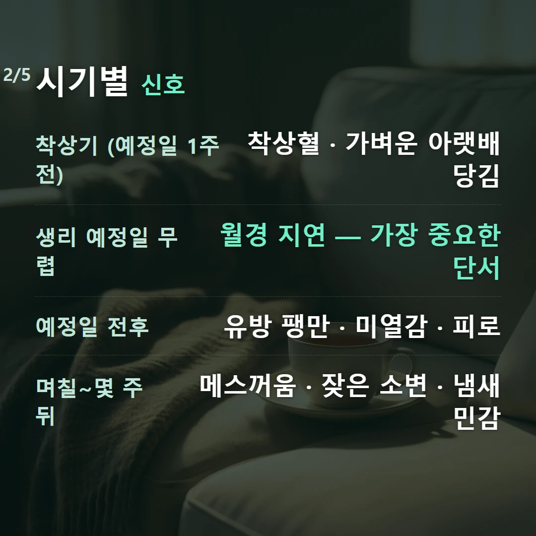 시기별 신호 — 착상기 (예정일 1주 전) 착상혈 · 가벼운 아랫배 당김, 생리 예정일 무렵 월경 지연 — 가장 중요한 단서, 예정일 전후 유방 팽만 · 미열감 · 피로, 며칠~몇 주 뒤 메스꺼움 · 잦은 소변 · 냄새 민감