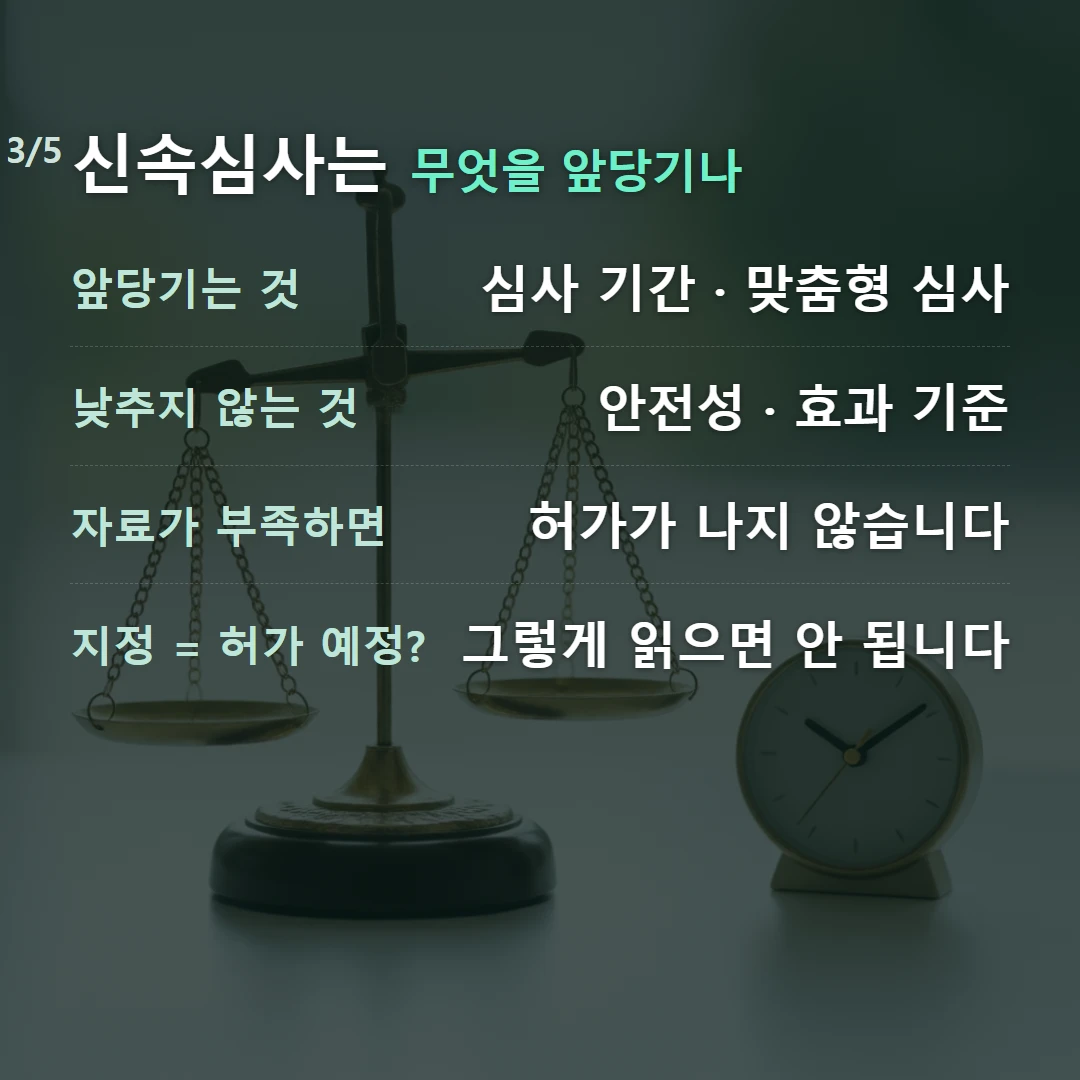 신속심사는 무엇을 앞당기나 — 앞당기는 것 심사 기간 · 맞춤형 심사, 낮추지 않는 것 안전성 · 효과 기준, 자료가 부족하면 허가가 나지 않습니다, 지정 = 허가 예정? 그렇게 읽으면 안 됩니다