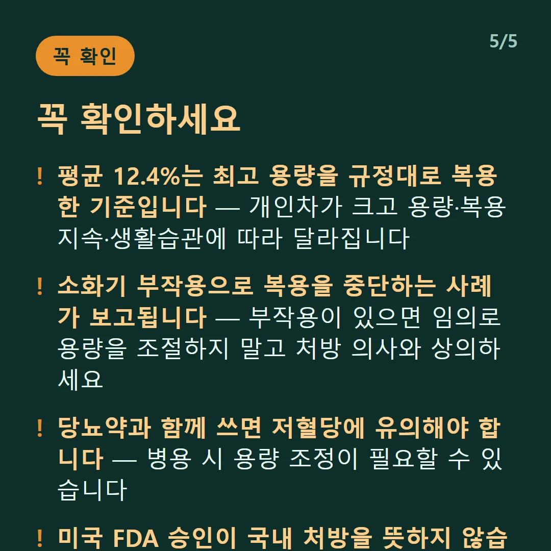 꼭 확인하세요 — 평균 12.4%는 최고 용량을 규정대로 복용한 기준입니다 — 개인차가 크고 용량·복용 지속·생활습관에 따라 달라집니다 / 소화기 부작용으로 복용을 중단하는 사례가 보고됩니다 — 부작용이 있으면 임의로 용량을 조절하지 말고 처방 의사와 상의하세요 / 당뇨약과 함께 쓰면 저혈당에 유의해야 합니다 — 병용 시 용량 조정이 필요할 수 있습니다 / 미국 FDA 승인이 국내 처방을 뜻하지 않습니다 — 국내 허가 여부는 별도로 확인해야 합니다