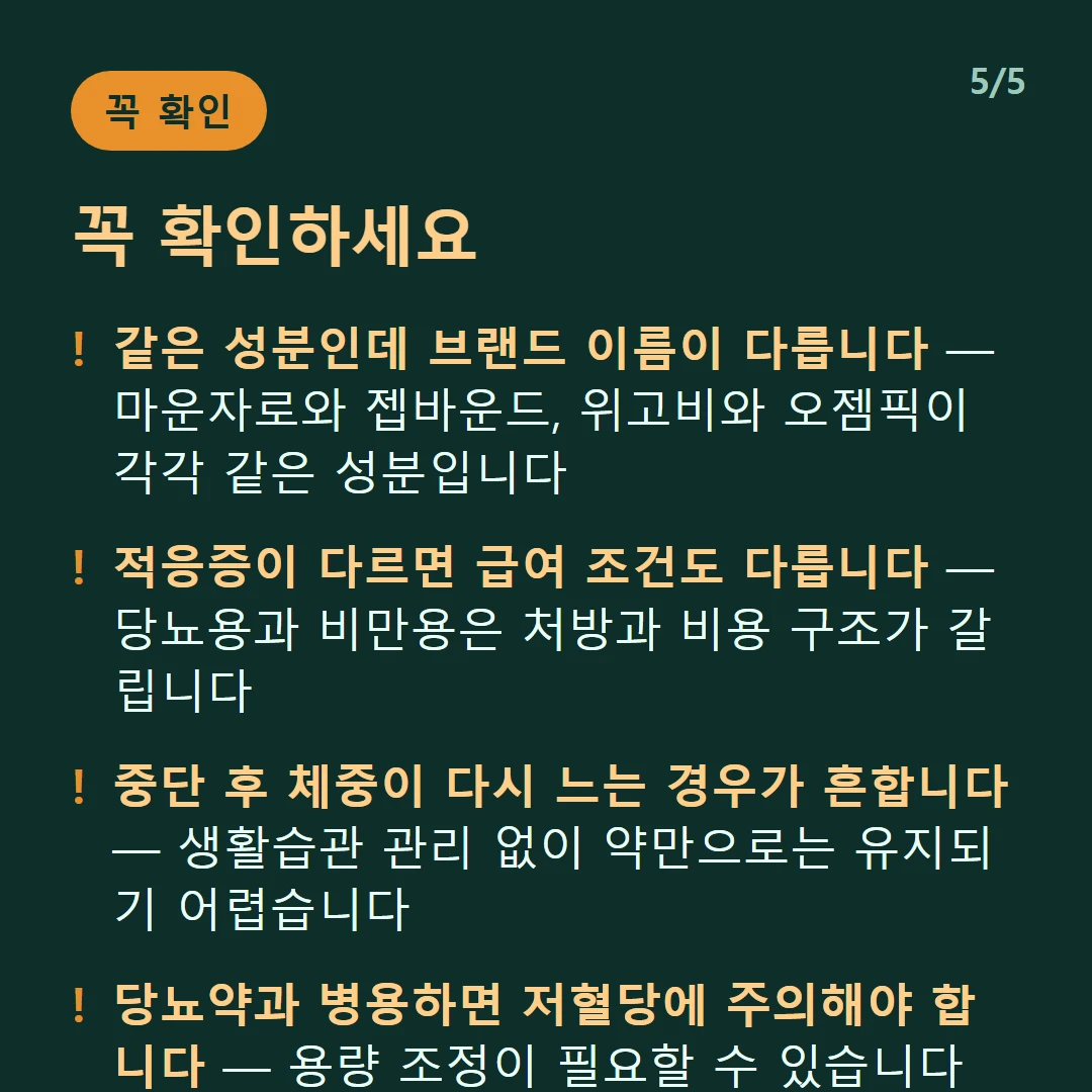 꼭 확인하세요 — 같은 성분인데 브랜드 이름이 다릅니다 — 마운자로와 젭바운드, 위고비와 오젬픽이 각각 같은 성분입니다 / 적응증이 다르면 급여 조건도 다릅니다 — 당뇨용과 비만용은 처방과 비용 구조가 갈립니다 / 중단 후 체중이 다시 느는 경우가 흔합니다 — 생활습관 관리 없이 약만으로는 유지되기 어렵습니다 / 당뇨약과 병용하면 저혈당에 주의해야 합니다 — 용량 조정이 필요할 수 있습니다