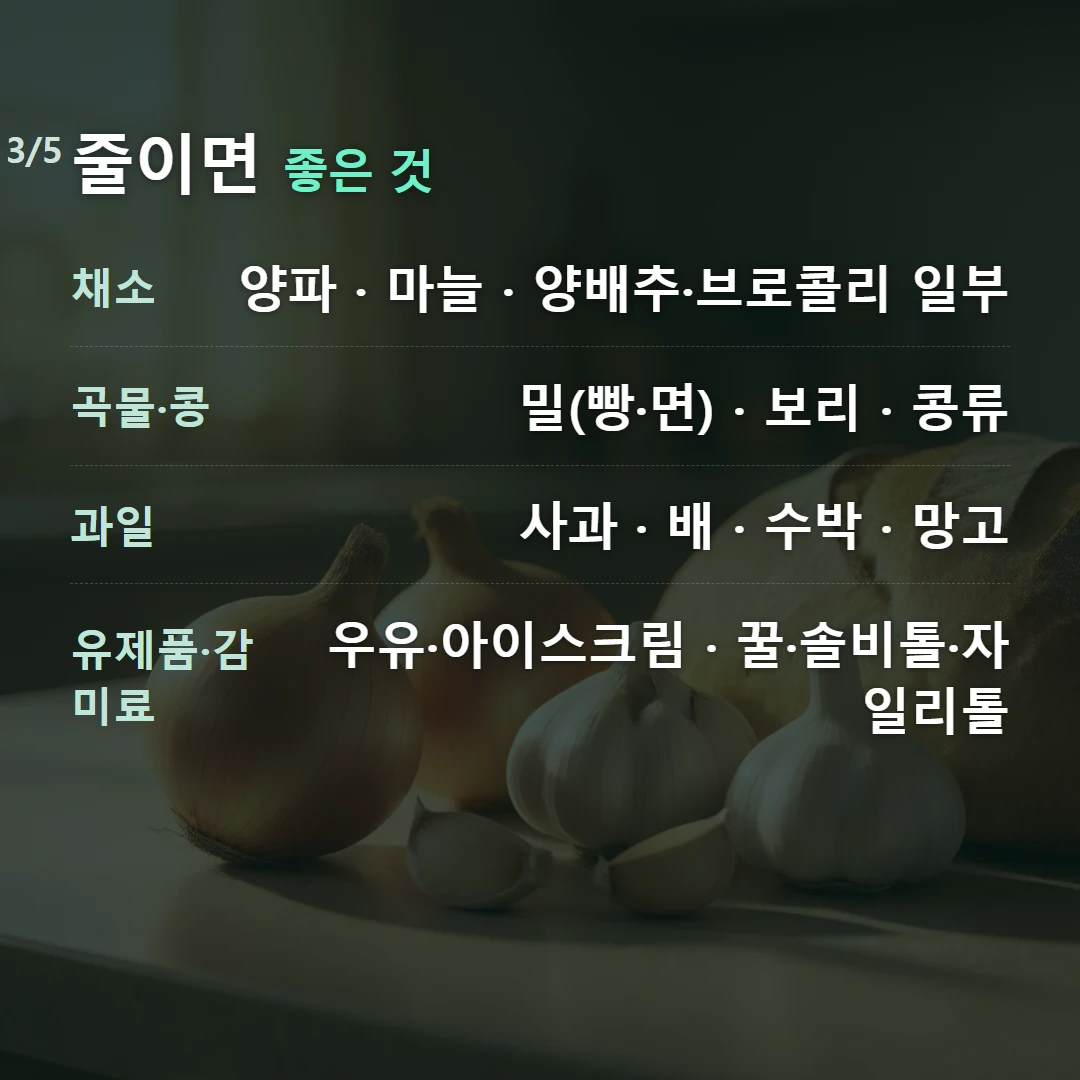 줄이면 좋은 것 — 채소 양파 · 마늘 · 양배추·브로콜리 일부, 곡물·콩 밀(빵·면) · 보리 · 콩류, 과일 사과 · 배 · 수박 · 망고, 유제품·감미료 우유·아이스크림 · 꿀·솔비톨·자일리톨