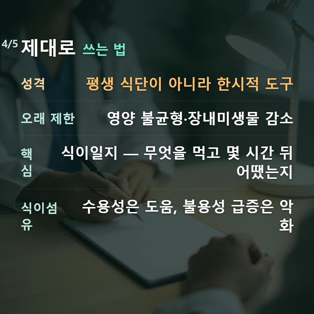 제대로 쓰는 법 — 성격 평생 식단이 아니라 한시적 도구, 오래 제한 영양 불균형·장내미생물 감소, 핵심 식이일지 — 무엇을 먹고 몇 시간 뒤 어땠는지, 식이섬유 수용성은 도움, 불용성 급증은 악화