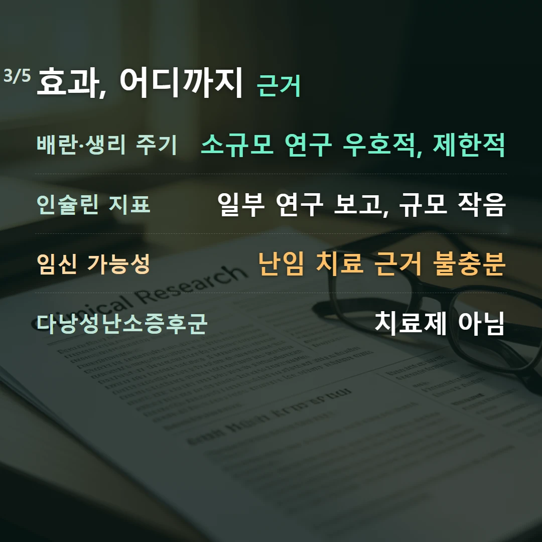 효과, 어디까지 근거 — 배란·생리 주기 소규모 연구 우호적, 제한적, 인슐린 지표 일부 연구 보고, 규모 작음, 임신 가능성 난임 치료 근거 불충분, 다낭성난소증후군 치료제 아님