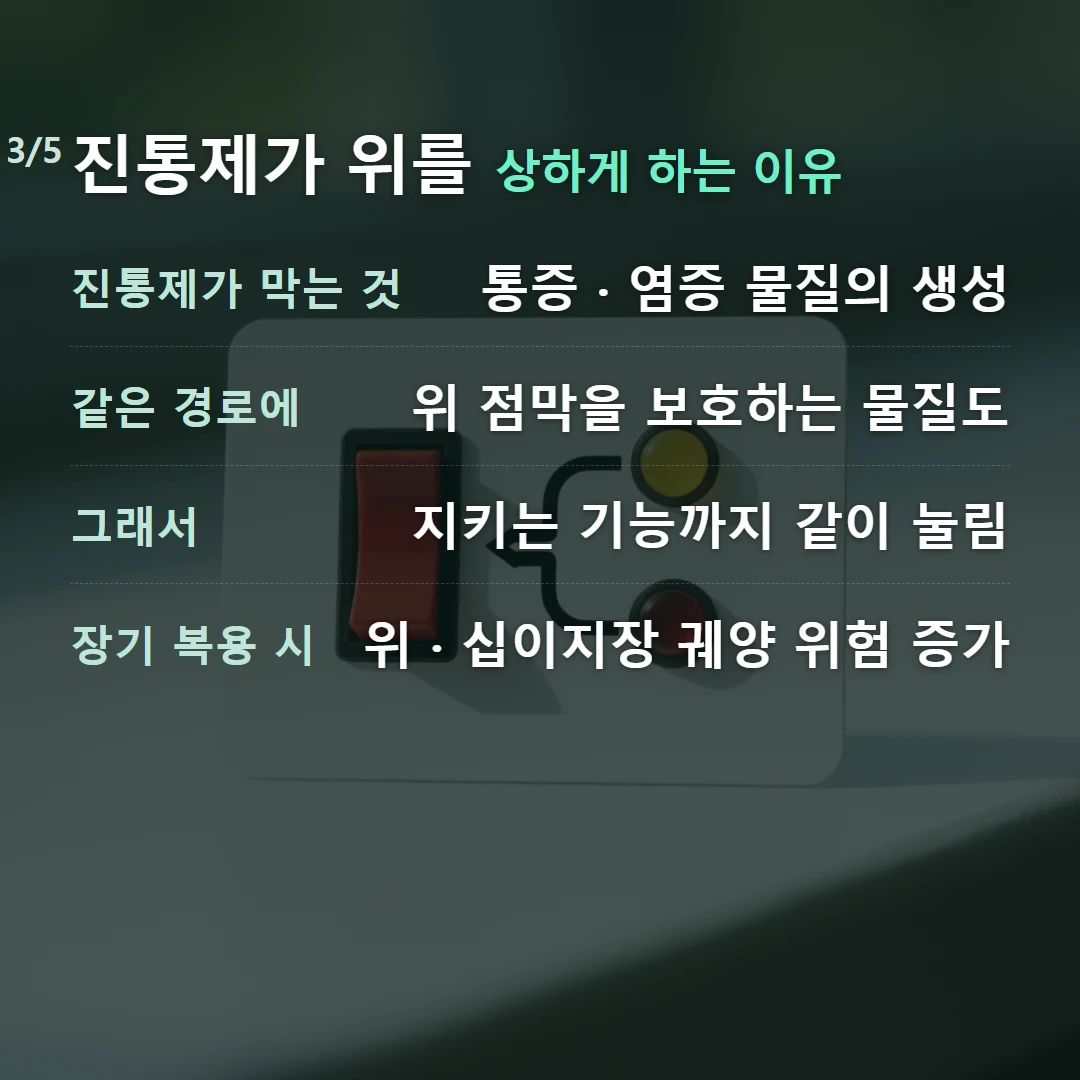 진통제가 위를 상하게 하는 이유 — 진통제가 막는 것 통증 · 염증 물질의 생성, 같은 경로에 위 점막을 보호하는 물질도, 그래서 지키는 기능까지 같이 눌림, 장기 복용 시 위 · 십이지장 궤양 위험 증가