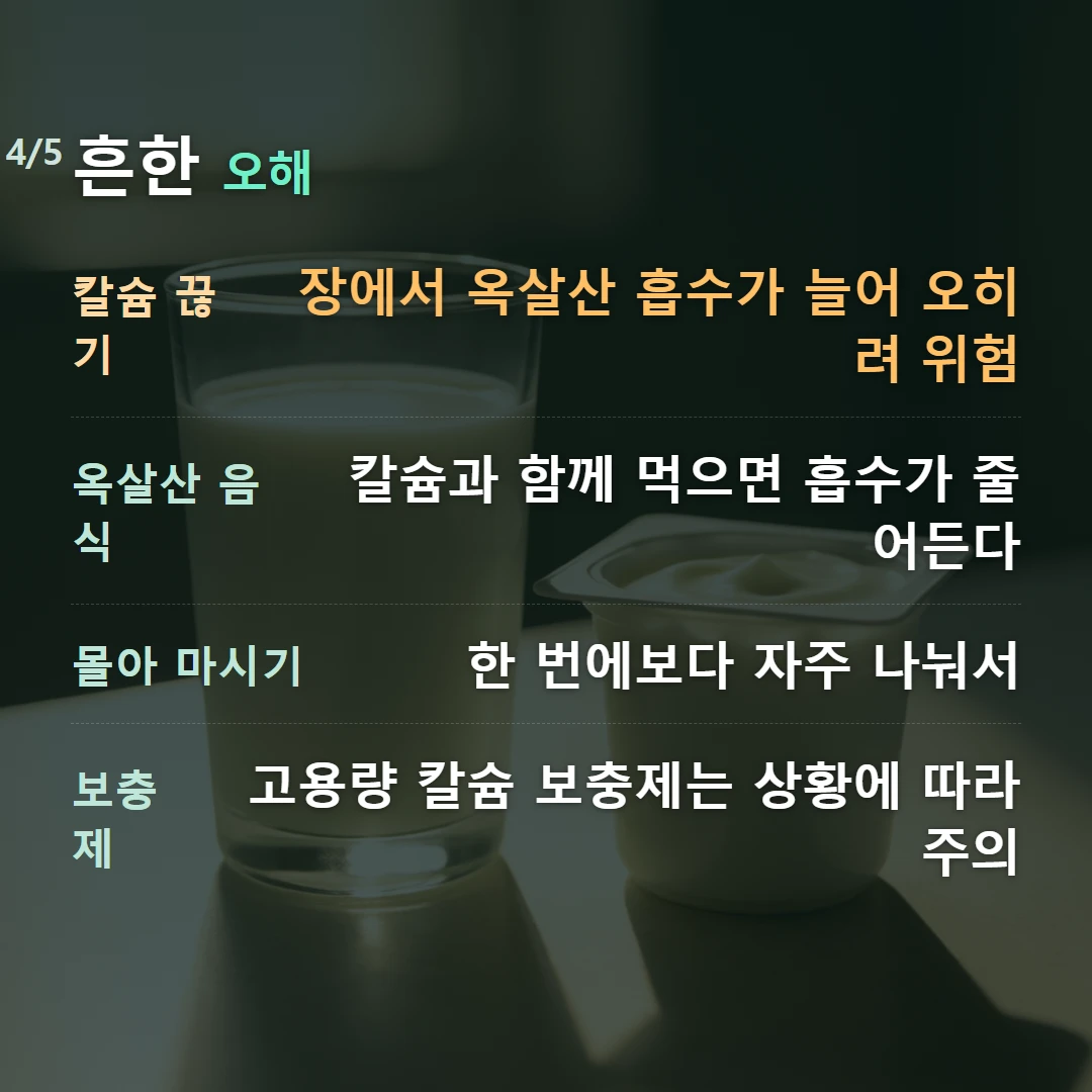 흔한 오해 — 칼슘 끊기 장에서 옥살산 흡수가 늘어 오히려 위험, 옥살산 음식 칼슘과 함께 먹으면 흡수가 줄어든다, 몰아 마시기 한 번에보다 자주 나눠서, 보충제 고용량 칼슘 보충제는 상황에 따라 주의