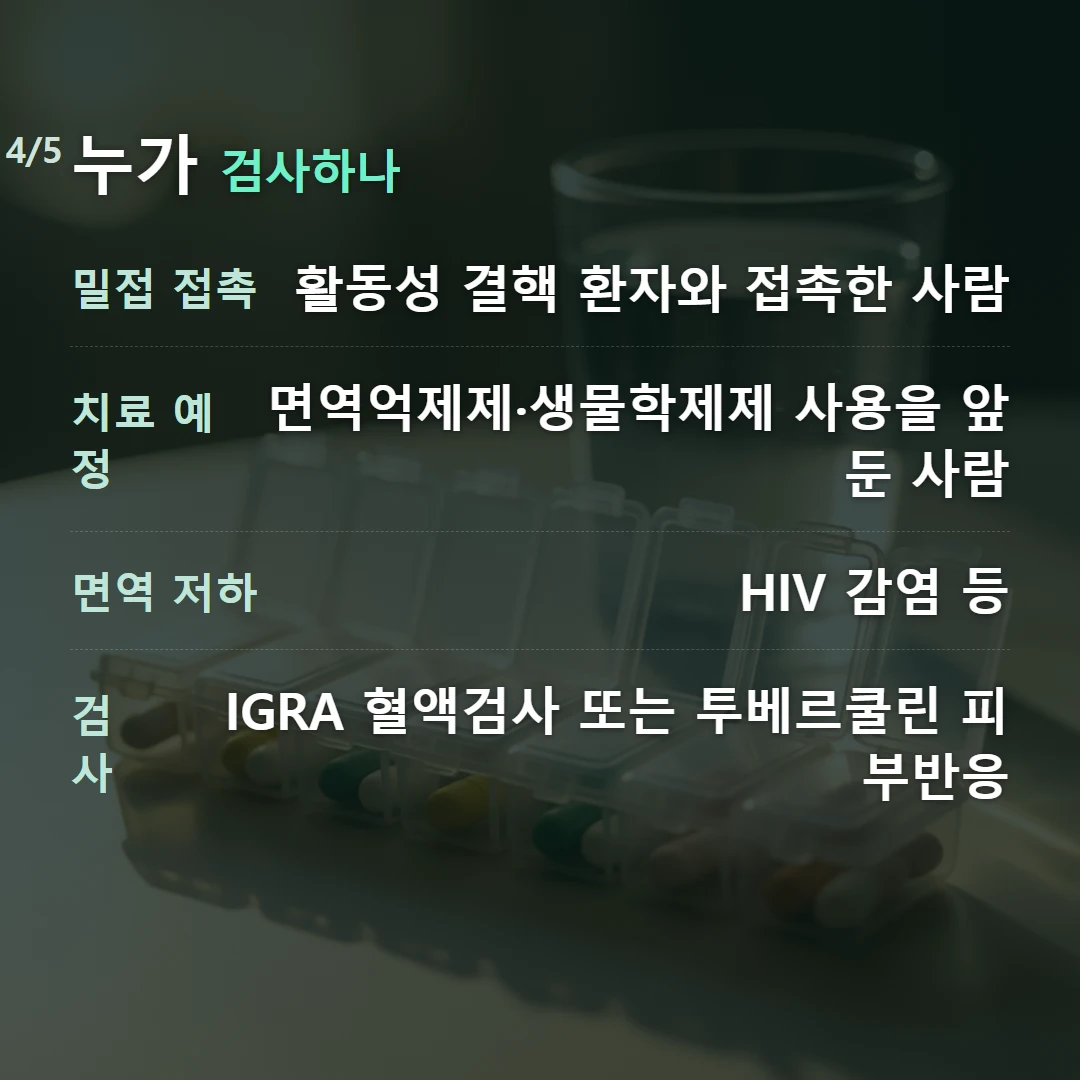 누가 검사하나 — 밀접 접촉 활동성 결핵 환자와 접촉한 사람, 치료 예정 면역억제제·생물학제제 사용을 앞둔 사람, 면역 저하 HIV 감염 등, 검사 IGRA 혈액검사 또는 투베르쿨린 피부반응