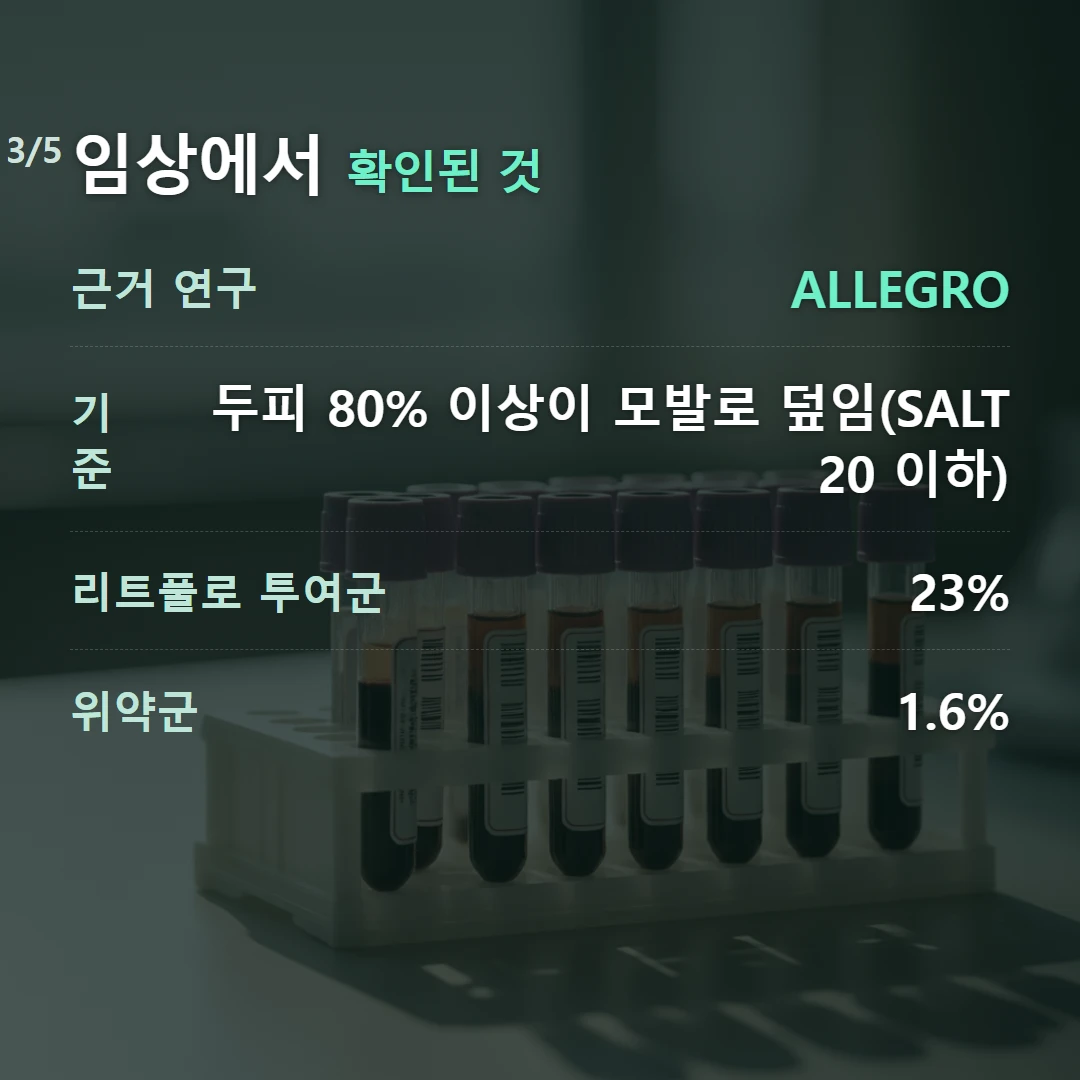 임상에서 확인된 것 — 근거 연구 ALLEGRO, 기준 두피 80% 이상이 모발로 덮임(SALT 20 이하), 리트풀로 투여군 23%, 위약군 1.6%
