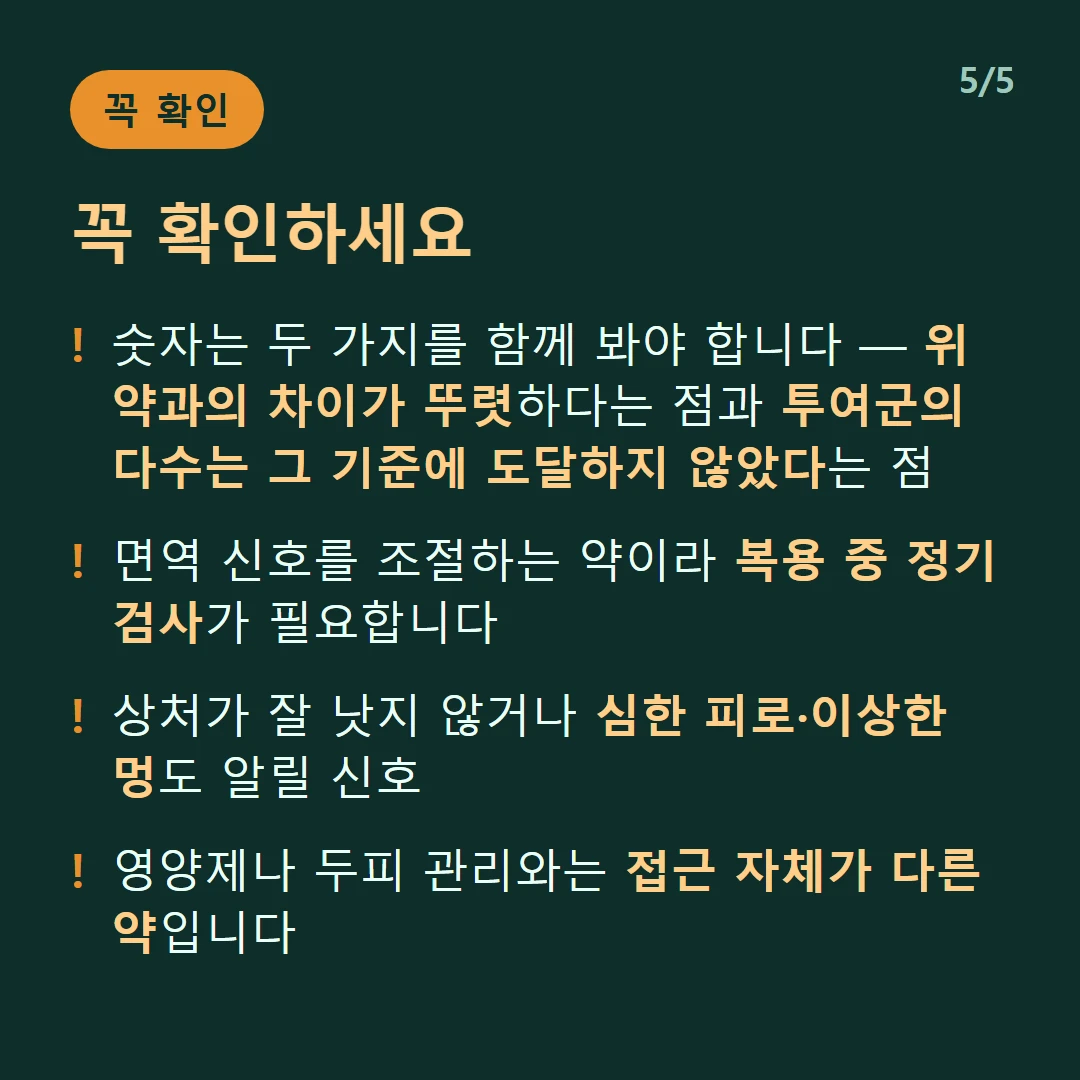 꼭 확인하세요 — 숫자는 두 가지를 함께 봐야 합니다 — 위약과의 차이가 뚜렷하다는 점과 투여군의 다수는 그 기준에 도달하지 않았다는 점 / 면역 신호를 조절하는 약이라 복용 중 정기 검사가 필요합니다 / 상처가 잘 낫지 않거나 심한 피로·이상한 멍도 알릴 신호 / 영양제나 두피 관리와는 접근 자체가 다른 약입니다