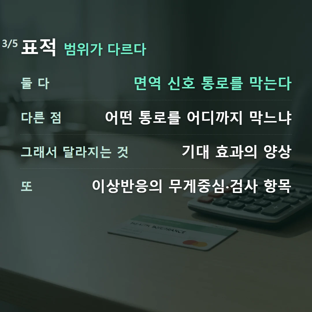 표적 범위가 다르다 — 둘 다 면역 신호 통로를 막는다, 다른 점 어떤 통로를 어디까지 막느냐, 그래서 달라지는 것 기대 효과의 양상, 또 이상반응의 무게중심·검사 항목