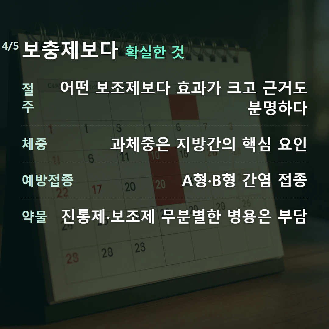 보충제보다 확실한 것 — 절주 어떤 보조제보다 효과가 크고 근거도 분명하다, 체중 과체중은 지방간의 핵심 요인, 예방접종 A형·B형 간염 접종, 약물 진통제·보조제 무분별한 병용은 부담