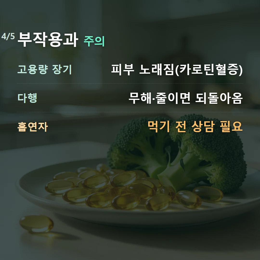 부작용과 주의 — 고용량 장기 피부 노래짐(카로틴혈증), 다행 무해·줄이면 되돌아옴, 흡연자 먹기 전 상담 필요