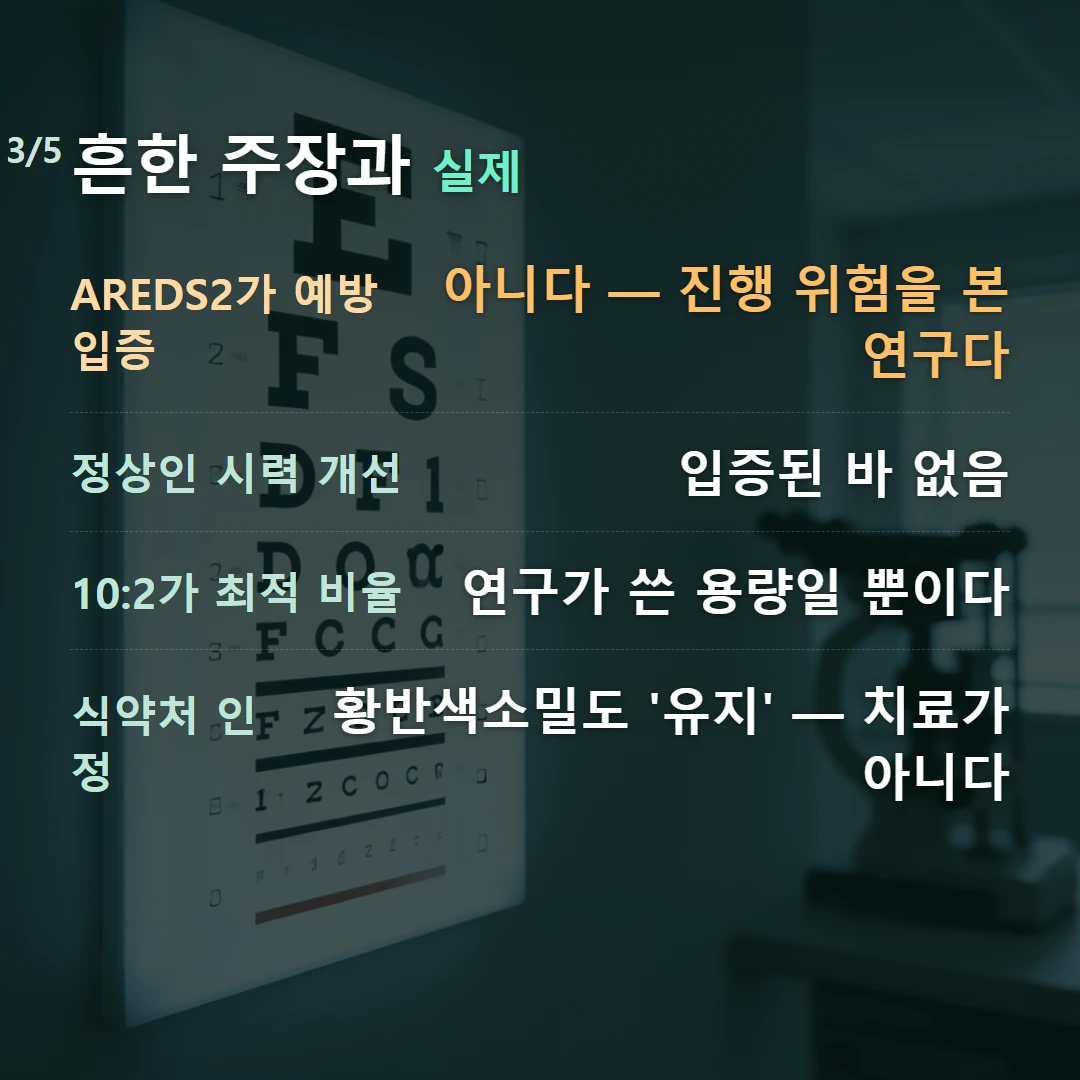 흔한 주장과 실제 — AREDS2가 예방 입증 아니다 — 진행 위험을 본 연구다, 정상인 시력 개선 입증된 바 없음, 10:2가 최적 비율 연구가 쓴 용량일 뿐이다, 식약처 인정 황반색소밀도 '유지' — 치료가 아니다