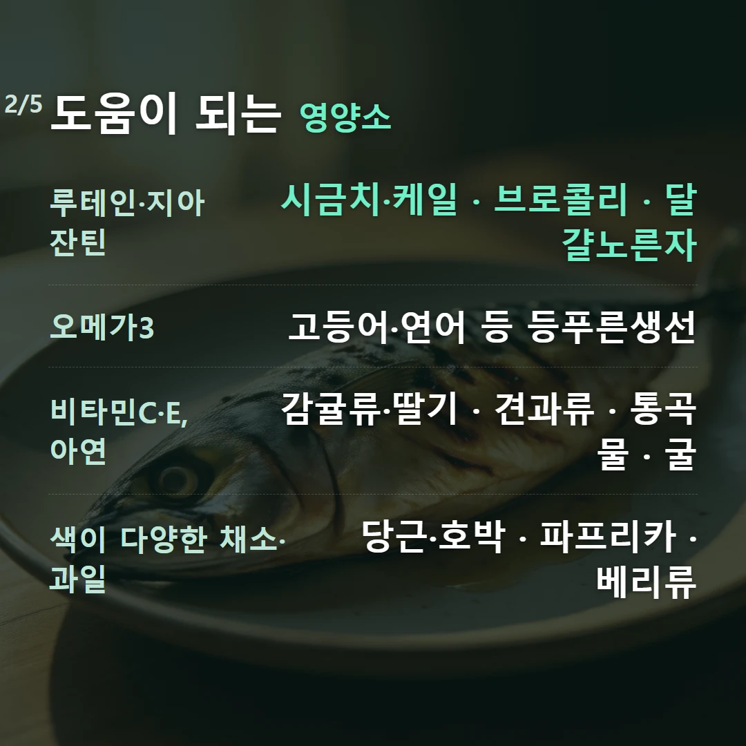 도움이 되는 영양소 — 루테인·지아잔틴 시금치·케일 · 브로콜리 · 달걀노른자, 오메가3 고등어·연어 등 등푸른생선, 비타민C·E, 아연 감귤류·딸기 · 견과류 · 통곡물 · 굴, 색이 다양한 채소·과일 당근·호박 · 파프리카 · 베리류