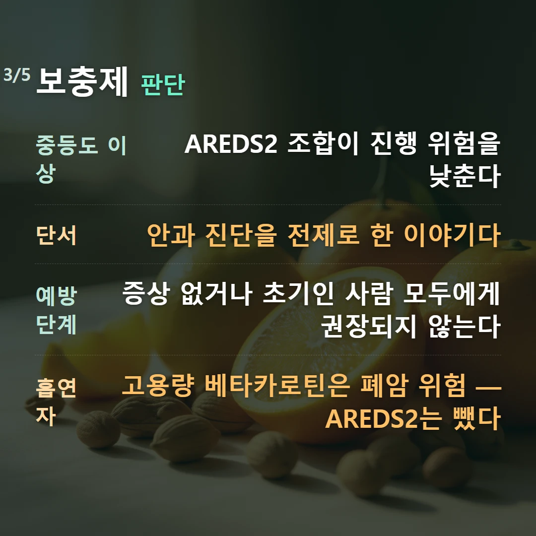 보충제 판단 — 중등도 이상 AREDS2 조합이 진행 위험을 낮춘다, 단서 안과 진단을 전제로 한 이야기다, 예방 단계 증상 없거나 초기인 사람 모두에게 권장되지 않는다, 흡연자 고용량 베타카로틴은 폐암 위험 — AREDS2는 뺐다
