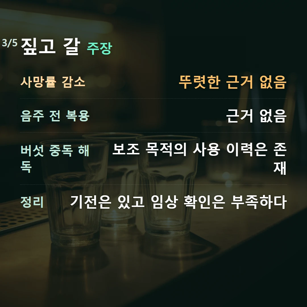 짚고 갈 주장 — 사망률 감소 뚜렷한 근거 없음, 음주 전 복용 근거 없음, 버섯 중독 해독 보조 목적의 사용 이력은 존재, 정리 기전은 있고 임상 확인은 부족하다