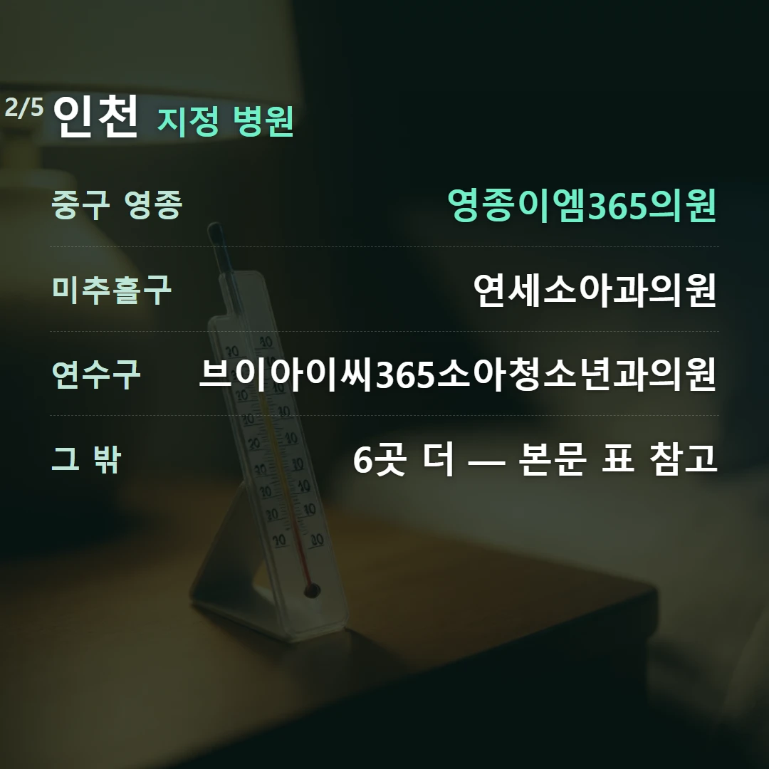 인천 지정 병원 — 중구 영종 영종이엠365의원, 미추홀구 연세소아과의원, 연수구 브이아이씨365소아청소년과의원, 그 밖 6곳 더 — 본문 표 참고