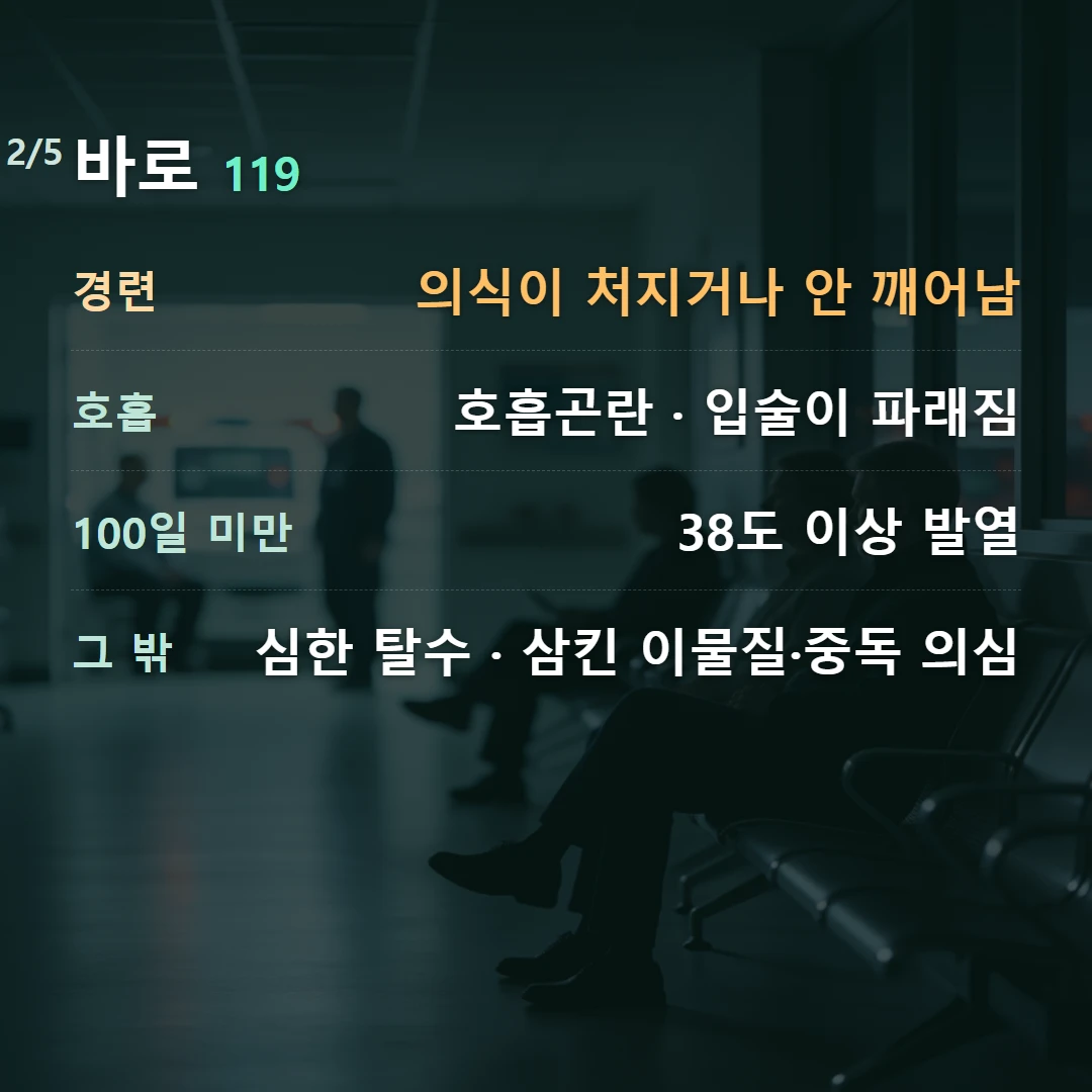 바로 119 — 경련 의식이 처지거나 안 깨어남, 호흡 호흡곤란 · 입술이 파래짐, 100일 미만 38도 이상 발열, 그 밖 심한 탈수 · 삼킨 이물질·중독 의심