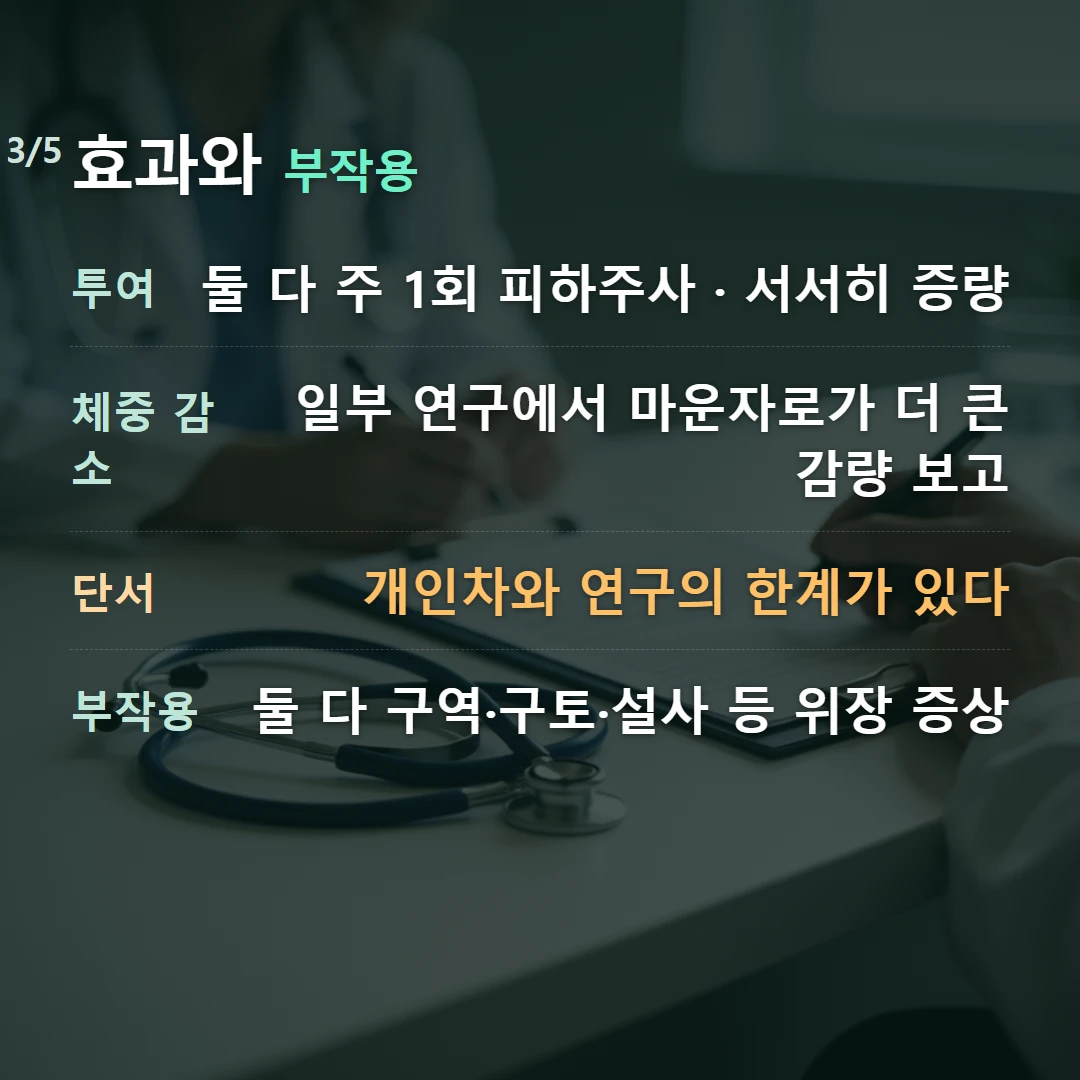 효과와 부작용 — 투여 둘 다 주 1회 피하주사 · 서서히 증량, 체중 감소 일부 연구에서 마운자로가 더 큰 감량 보고, 단서 개인차와 연구의 한계가 있다, 부작용 둘 다 구역·구토·설사 등 위장 증상