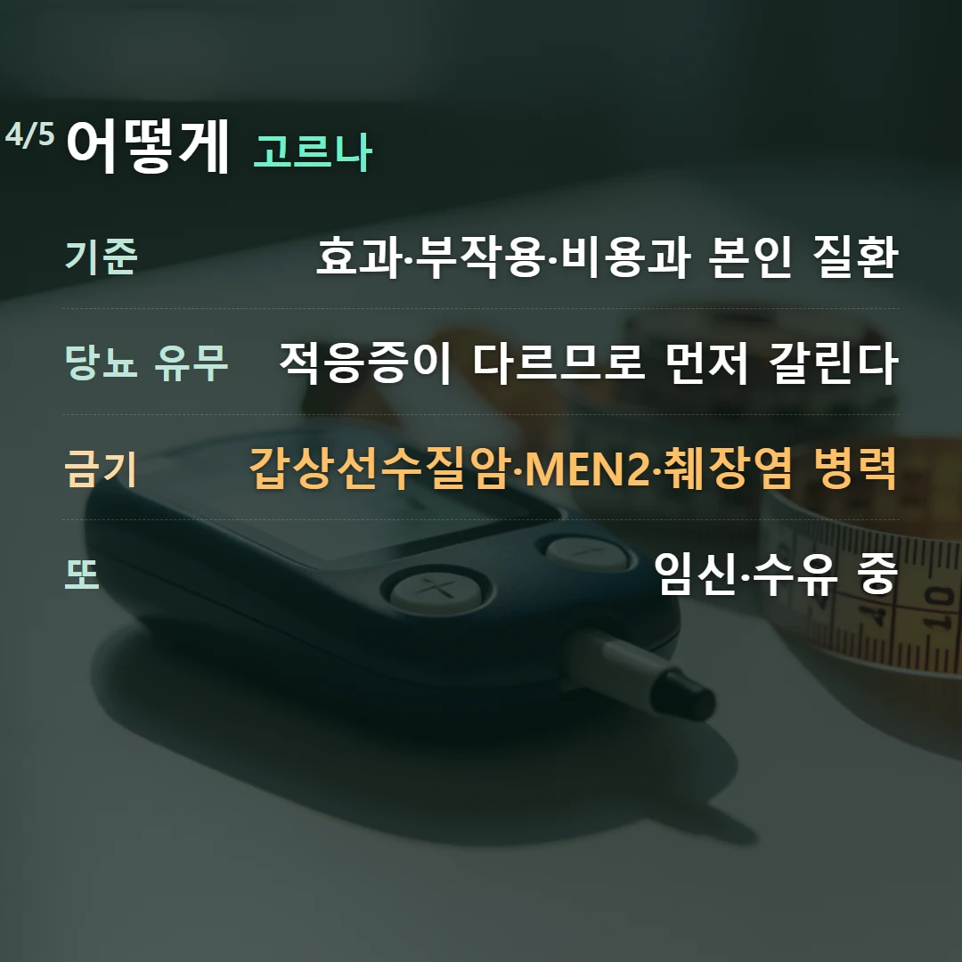 어떻게 고르나 — 기준 효과·부작용·비용과 본인 질환, 당뇨 유무 적응증이 다르므로 먼저 갈린다, 금기 갑상선수질암·MEN2·췌장염 병력, 또 임신·수유 중