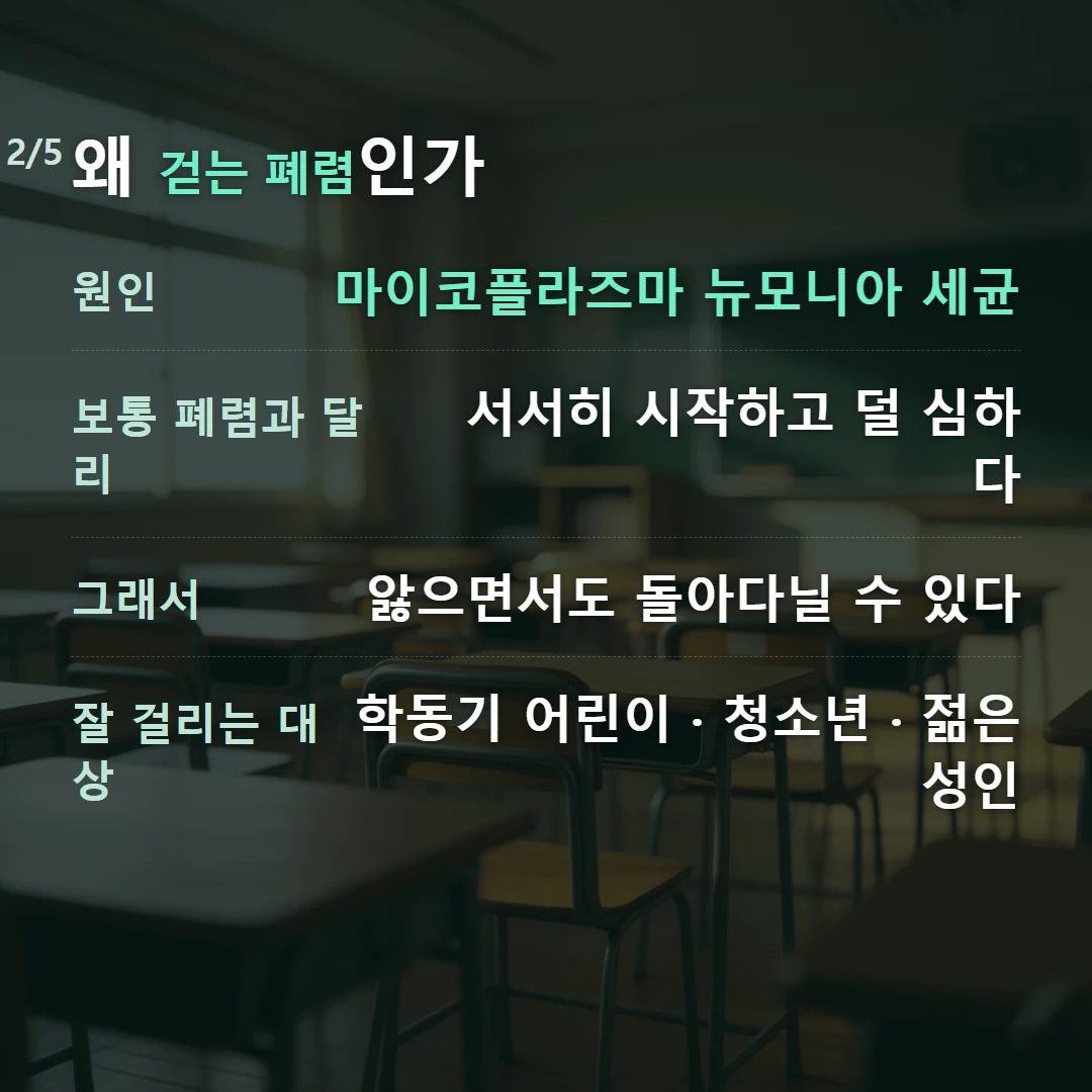 왜 걷는 폐렴인가 — 원인 마이코플라즈마 뉴모니아 세균, 보통 폐렴과 달리 서서히 시작하고 덜 심하다, 그래서 앓으면서도 돌아다닐 수 있다, 잘 걸리는 대상 학동기 어린이 · 청소년 · 젊은 성인