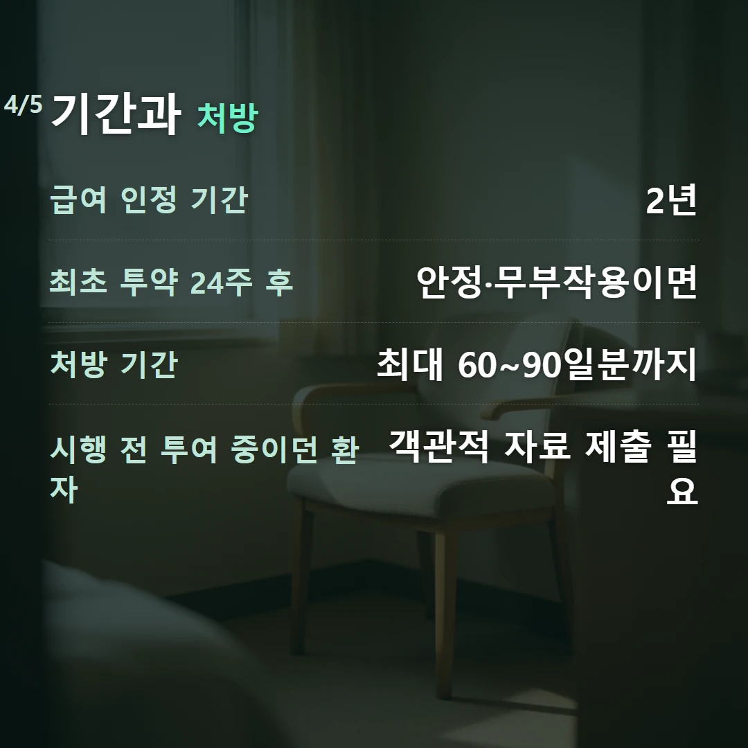 기간과 처방 — 급여 인정 기간 2년, 최초 투약 24주 후 안정·무부작용이면, 처방 기간 최대 60~90일분까지, 시행 전 투여 중이던 환자 객관적 자료 제출 필요
