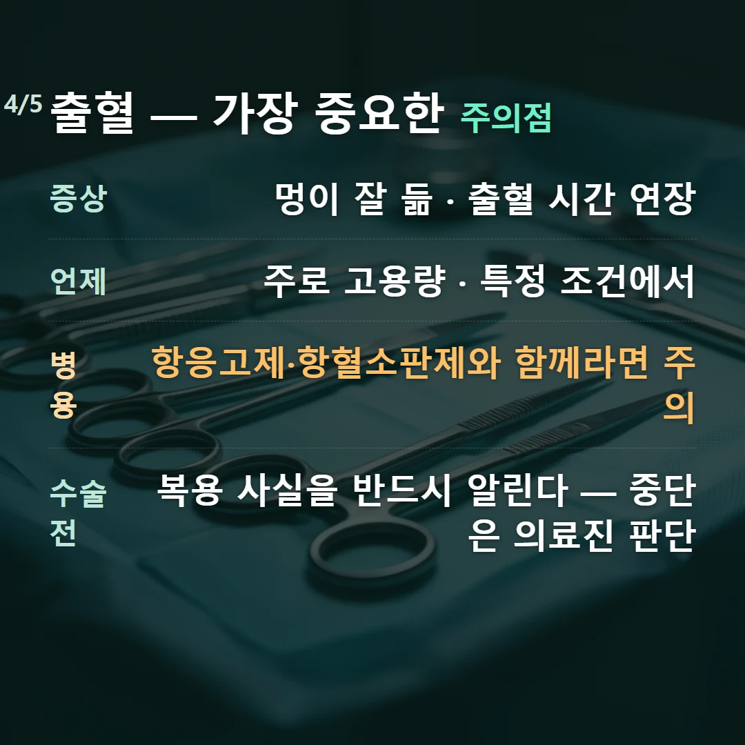 출혈 — 가장 중요한 주의점 — 증상 멍이 잘 듦 · 출혈 시간 연장, 언제 주로 고용량 · 특정 조건에서, 병용 항응고제·항혈소판제와 함께라면 주의, 수술 전 복용 사실을 반드시 알린다 — 중단은 의료진 판단
