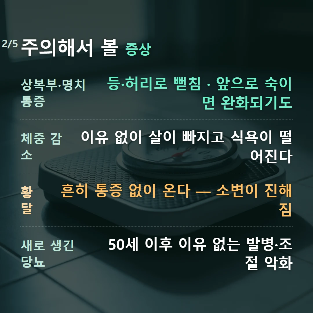 주의해서 볼 증상 — 상복부·명치 통증 등·허리로 뻗침 · 앞으로 숙이면 완화되기도, 체중 감소 이유 없이 살이 빠지고 식욕이 떨어진다, 황달 흔히 통증 없이 온다 — 소변이 진해짐, 새로 생긴 당뇨 50세 이후 이유 없는 발병·조절 악화