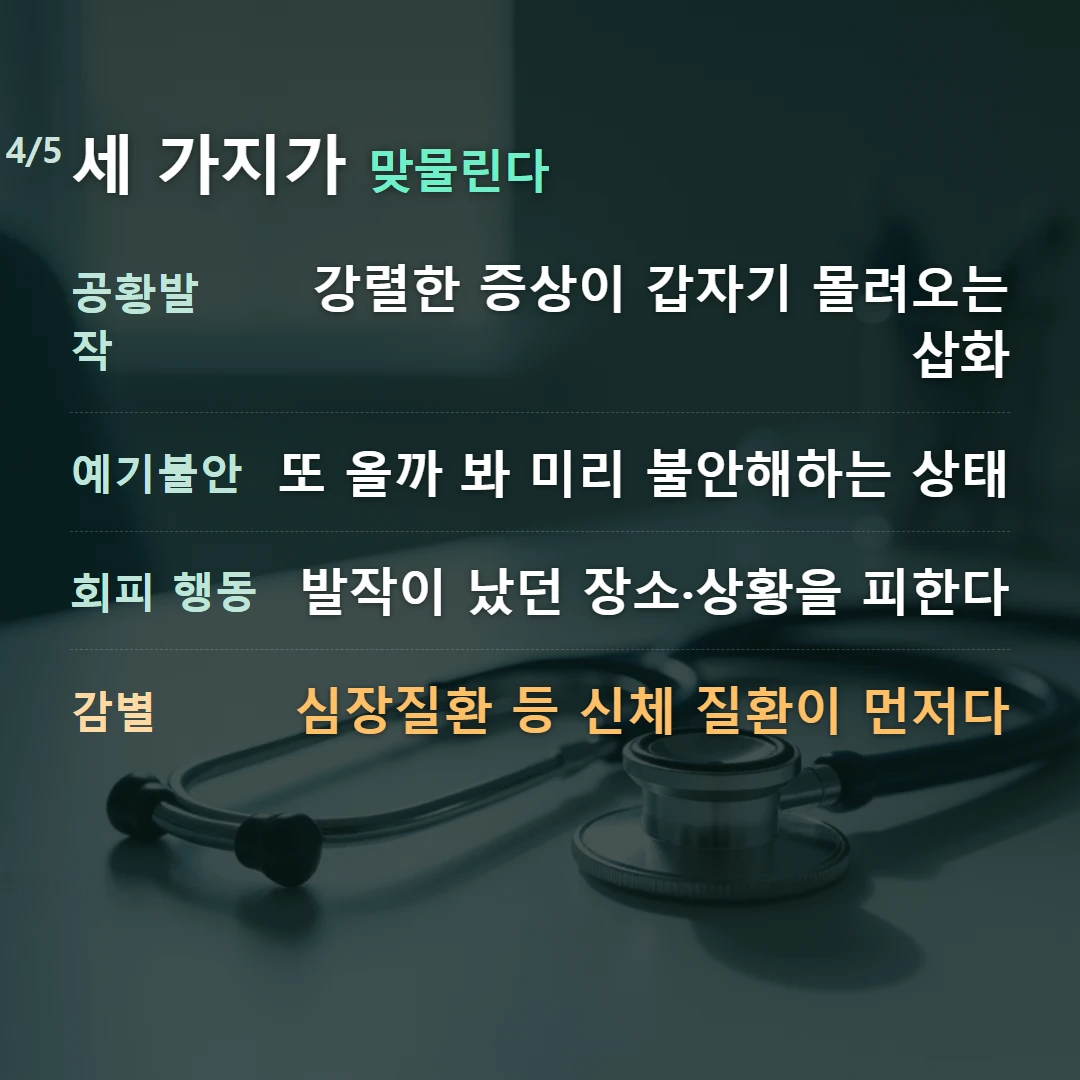 세 가지가 맞물린다 — 공황발작 강렬한 증상이 갑자기 몰려오는 삽화, 예기불안 또 올까 봐 미리 불안해하는 상태, 회피 행동 발작이 났던 장소·상황을 피한다, 감별 심장질환 등 신체 질환이 먼저다