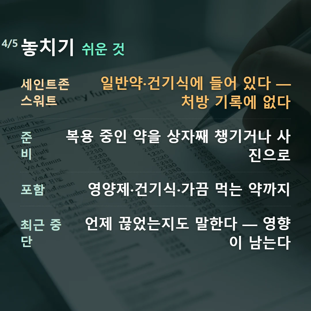 놓치기 쉬운 것 — 세인트존스워트 일반약·건기식에 들어 있다 — 처방 기록에 없다, 준비 복용 중인 약을 상자째 챙기거나 사진으로, 포함 영양제·건기식·가끔 먹는 약까지, 최근 중단 언제 끊었는지도 말한다 — 영향이 남는다
