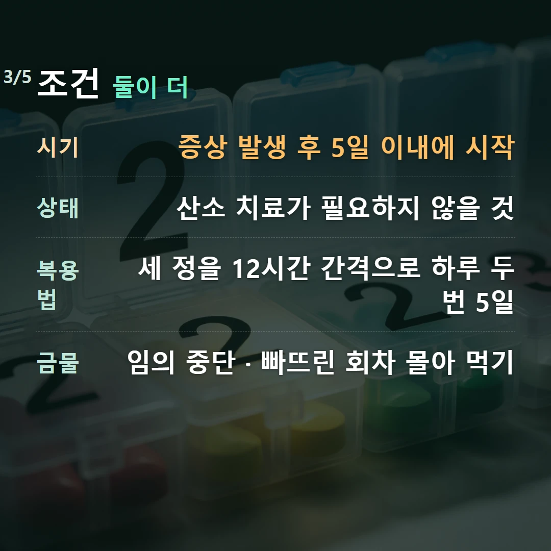 조건 둘이 더 — 시기 증상 발생 후 5일 이내에 시작, 상태 산소 치료가 필요하지 않을 것, 복용법 세 정을 12시간 간격으로 하루 두 번 5일, 금물 임의 중단 · 빠뜨린 회차 몰아 먹기