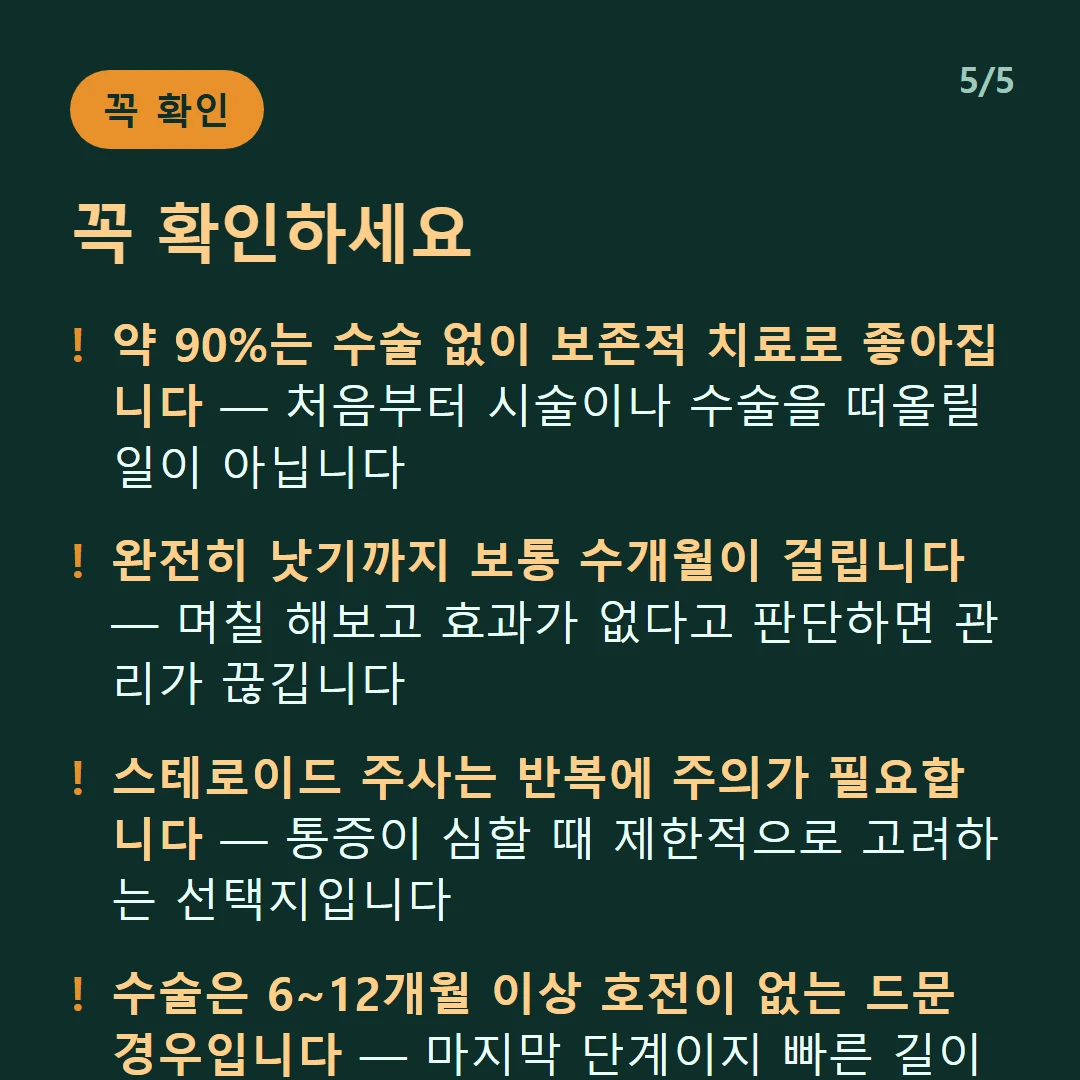 꼭 확인하세요 — 약 90%는 수술 없이 보존적 치료로 좋아집니다 — 처음부터 시술이나 수술을 떠올릴 일이 아닙니다 / 완전히 낫기까지 보통 수개월이 걸립니다 — 며칠 해보고 효과가 없다고 판단하면 관리가 끊깁니다 / 스테로이드 주사는 반복에 주의가 필요합니다 — 통증이 심할 때 제한적으로 고려하는 선택지입니다 / 수술은 6~12개월 이상 호전이 없는 드문 경우입니다 — 마지막 단계이지 빠른 길이 아닙니다